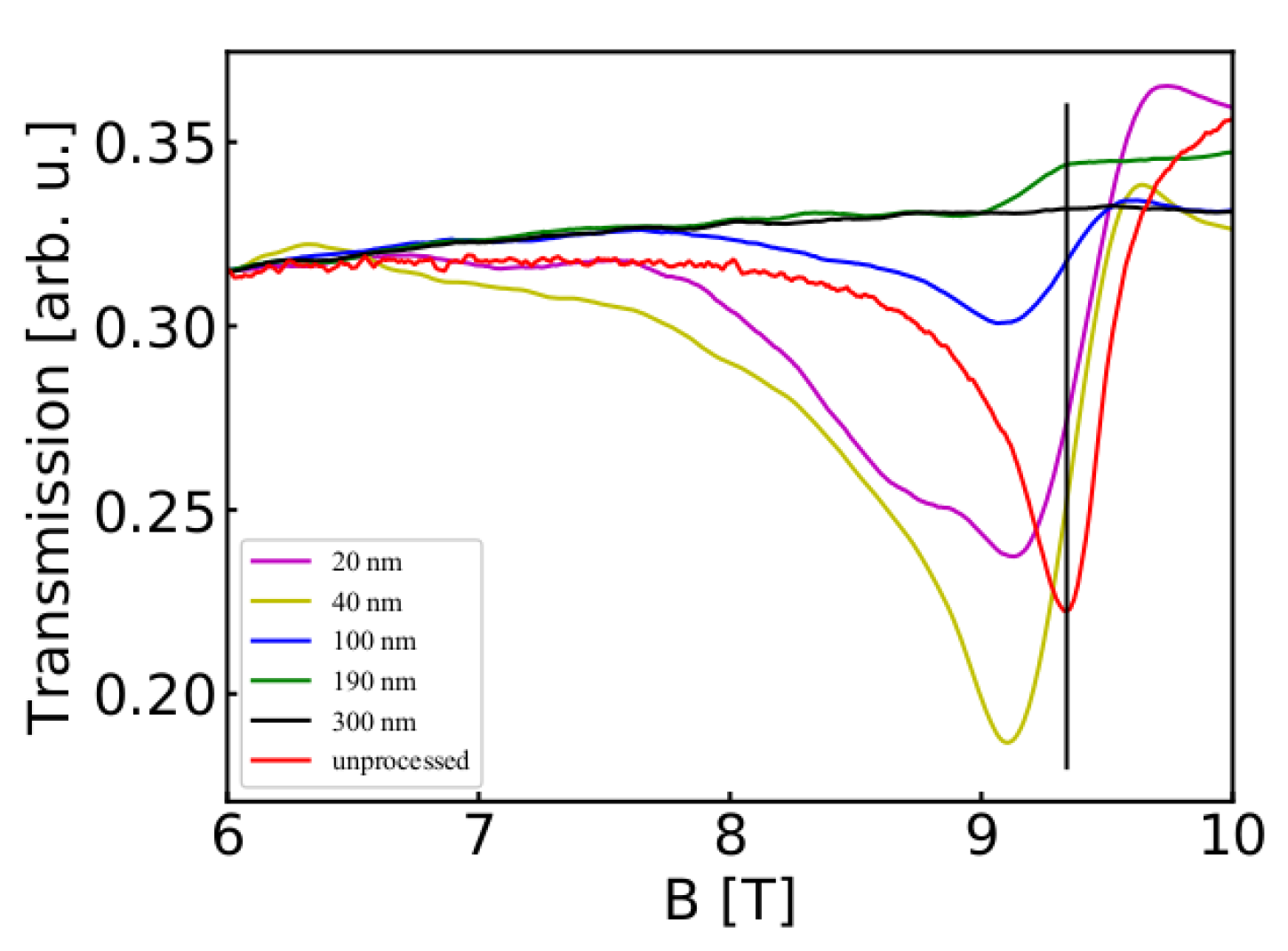 Applsci 10 02807 g006 Applsci 10 02807 g006
