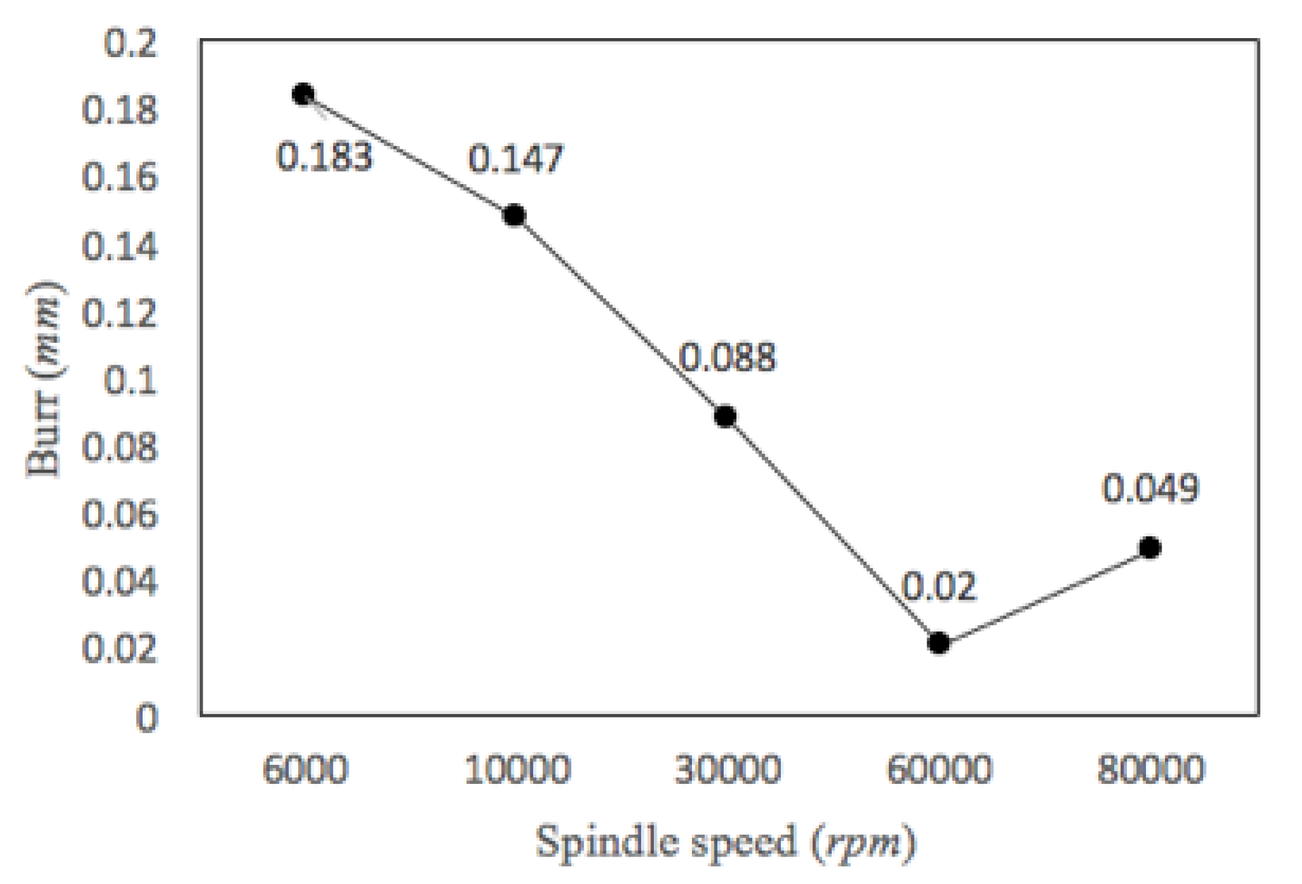 Applsci 10 02809 g009