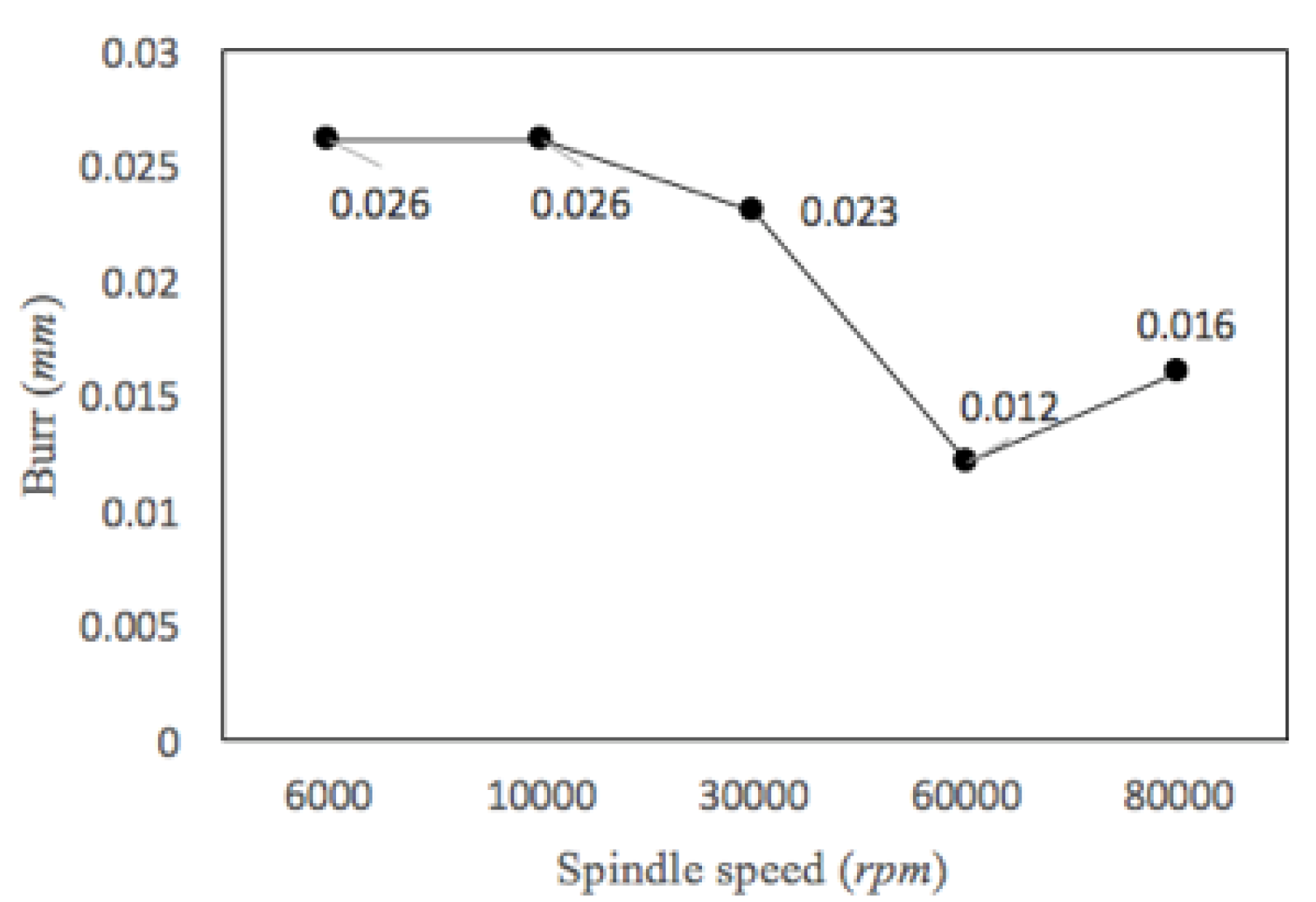 Applsci 10 02809 g010