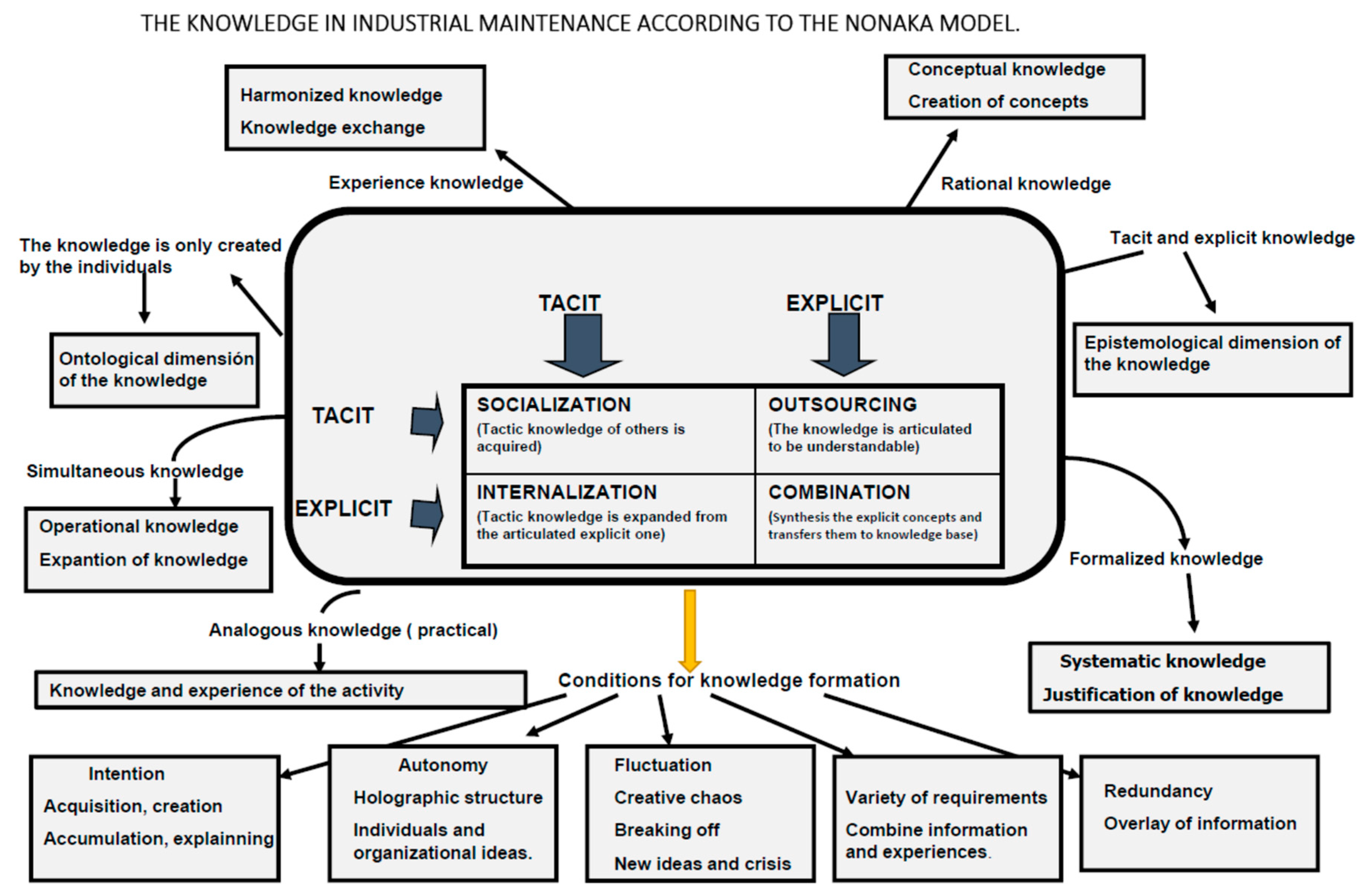 Applsci 10 02810 g002 Applsci 10 02810 g002
