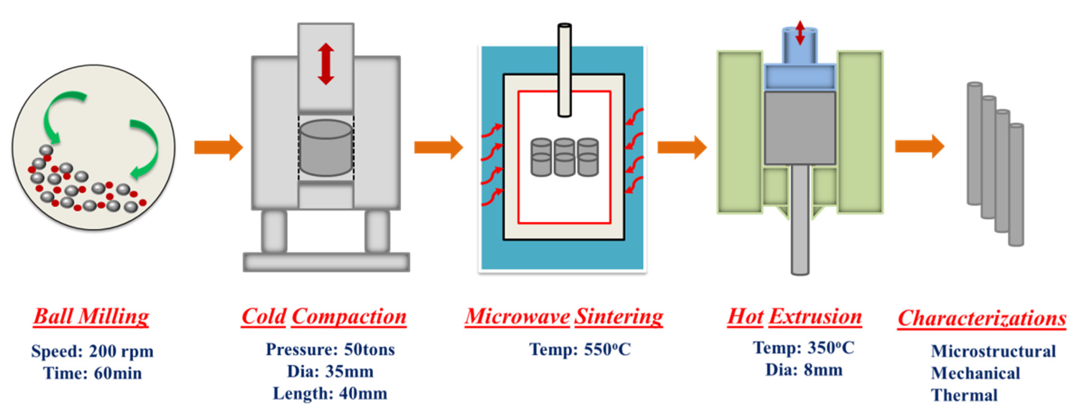 Applsci 10 02812 g002 Applsci 10 02812 g002