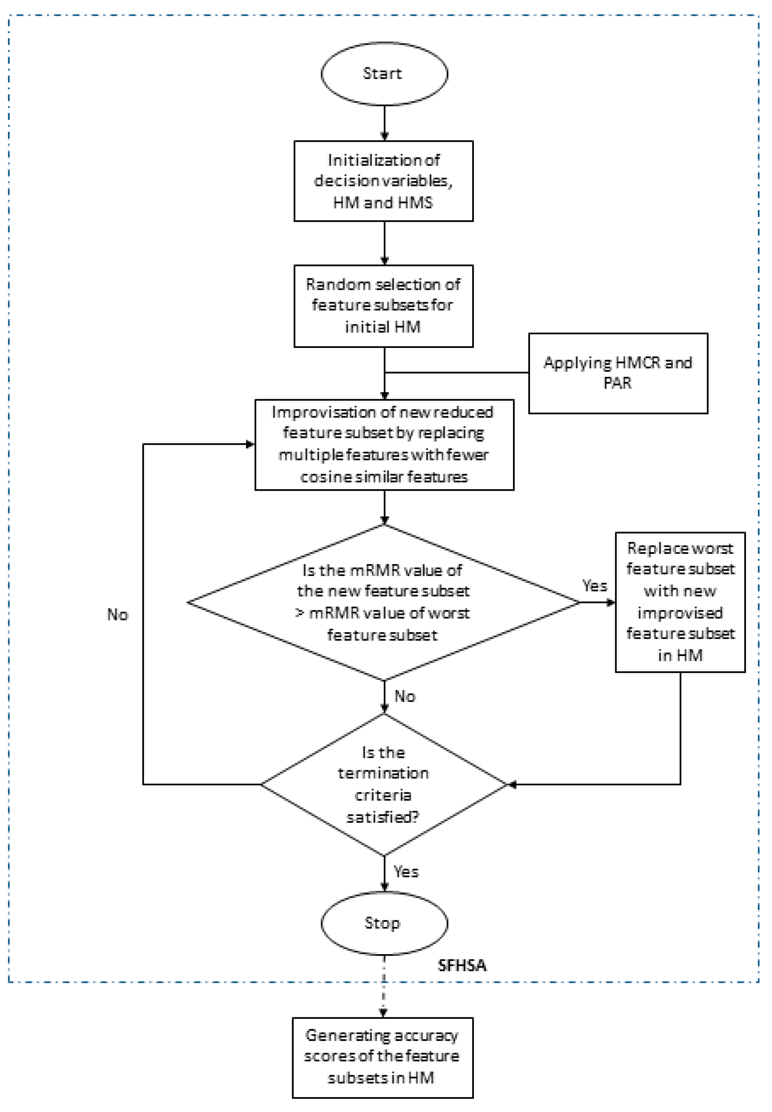 Applsci 10 02816 g005 Applsci 10 02816 g005