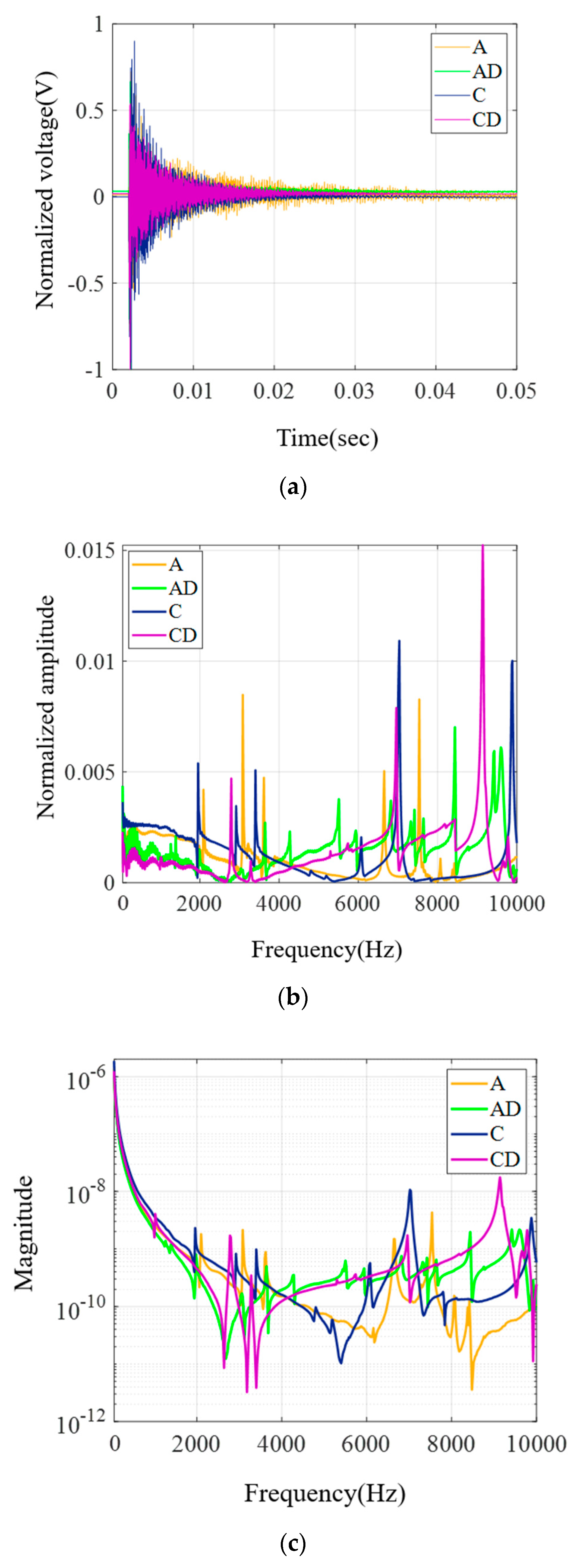 Applsci 10 02820 g005