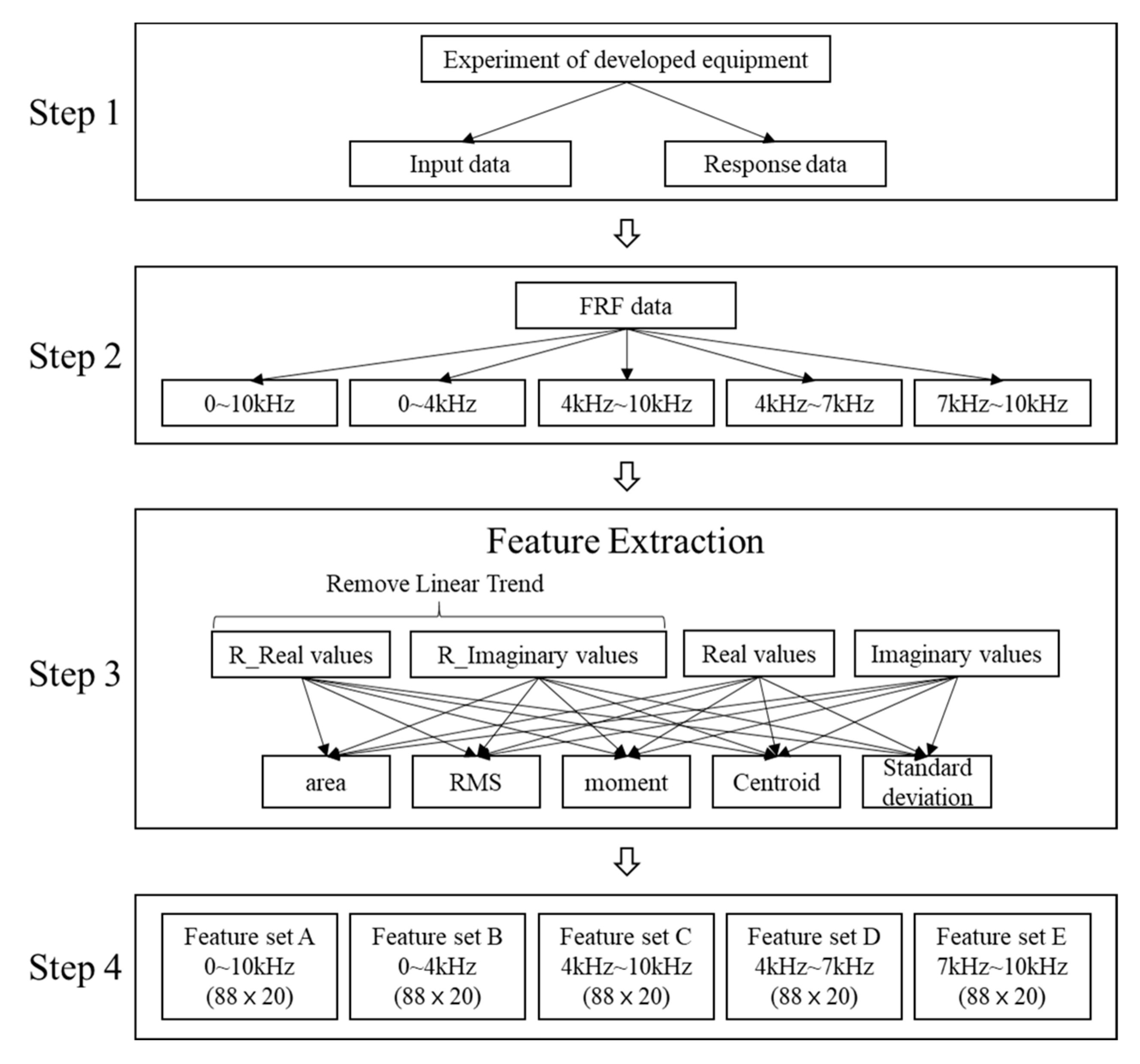 Applsci 10 02820 g007