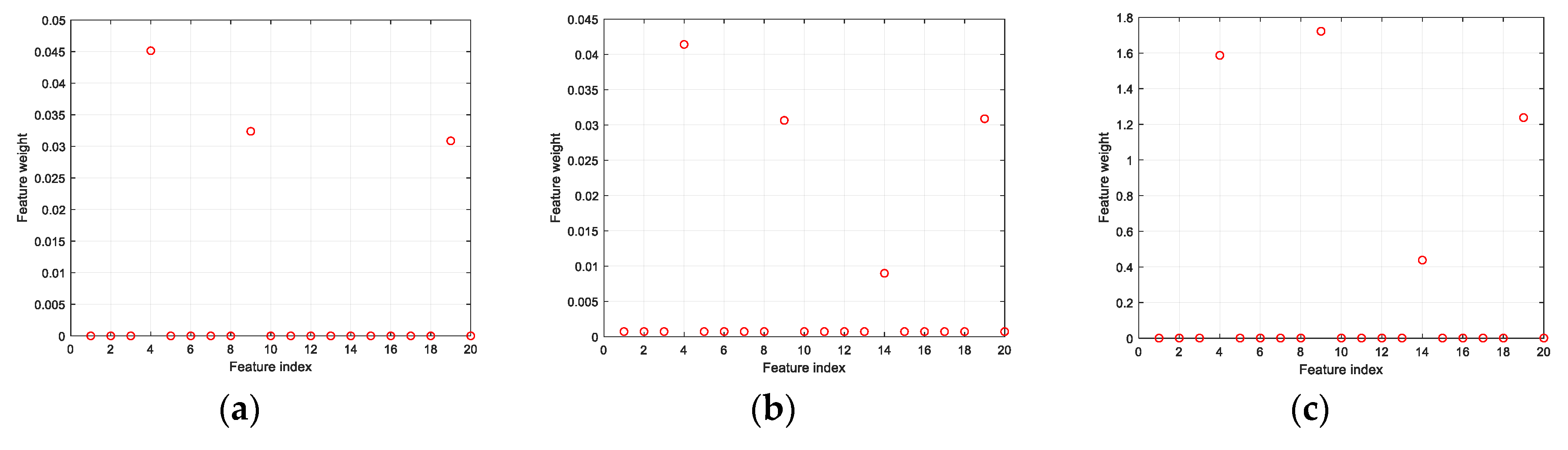 Applsci 10 02820 g010