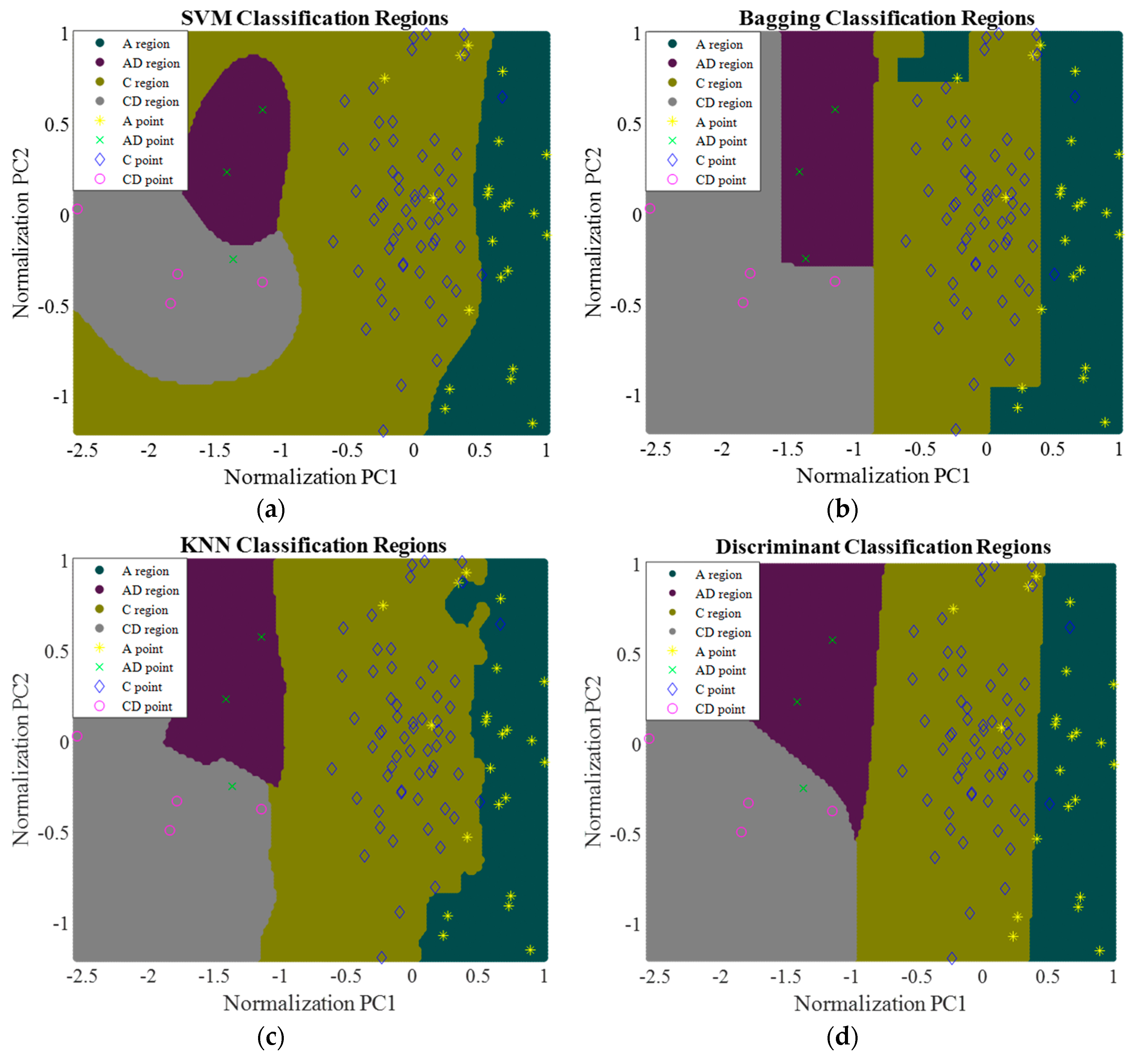 Applsci 10 02820 g012