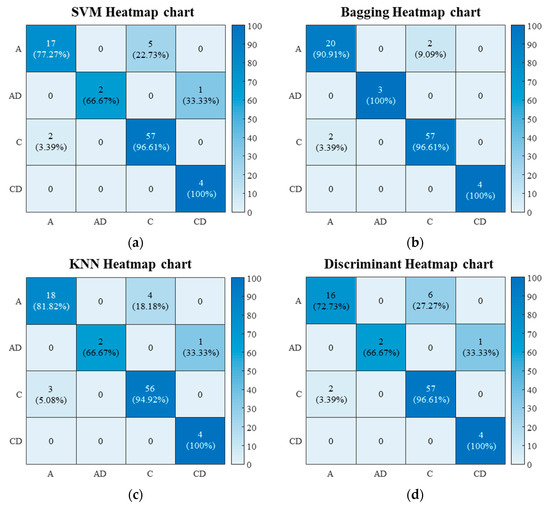 Development of Equipment and Application of Machine Learning Techniques ...