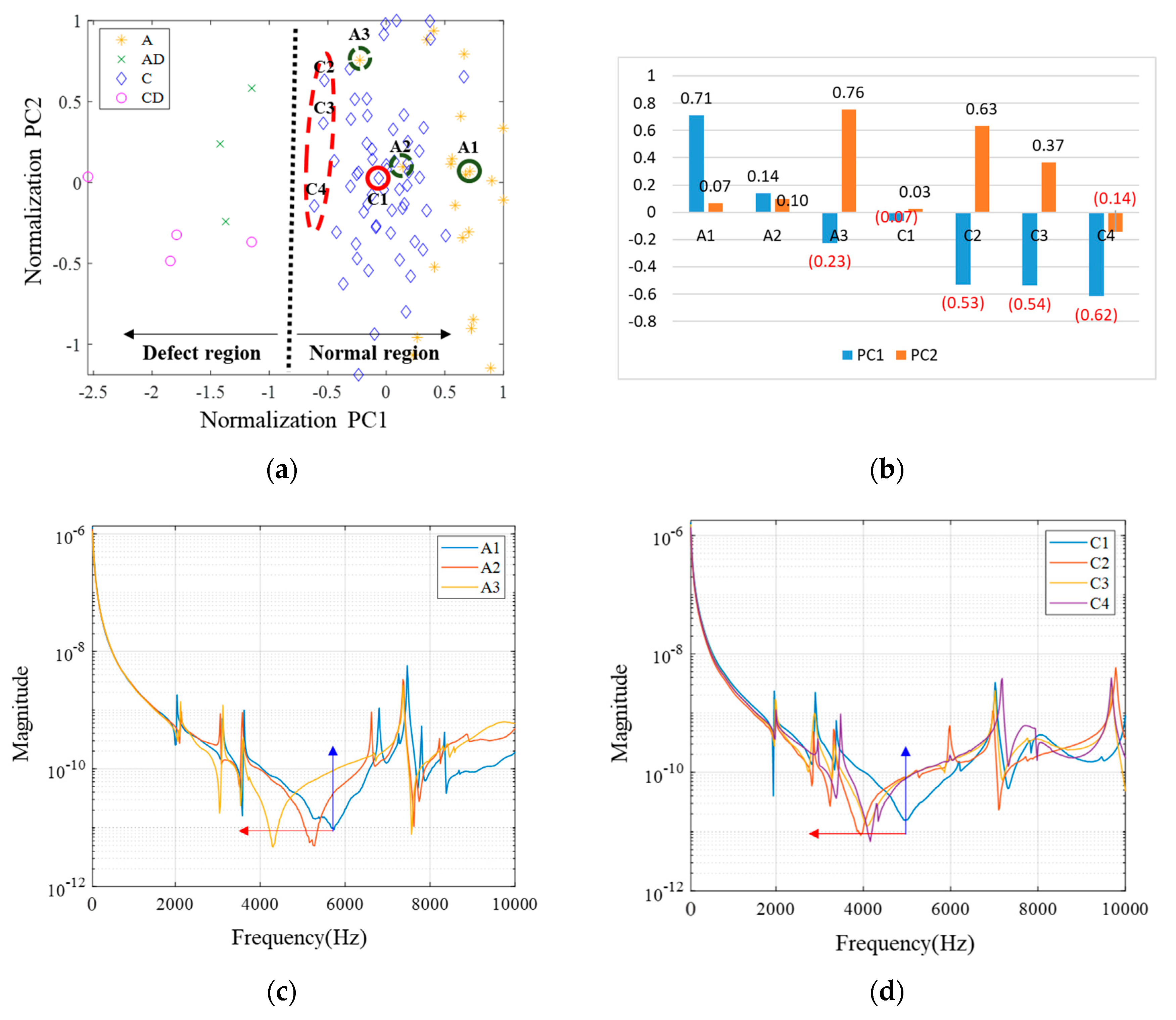 Applsci 10 02820 g014
