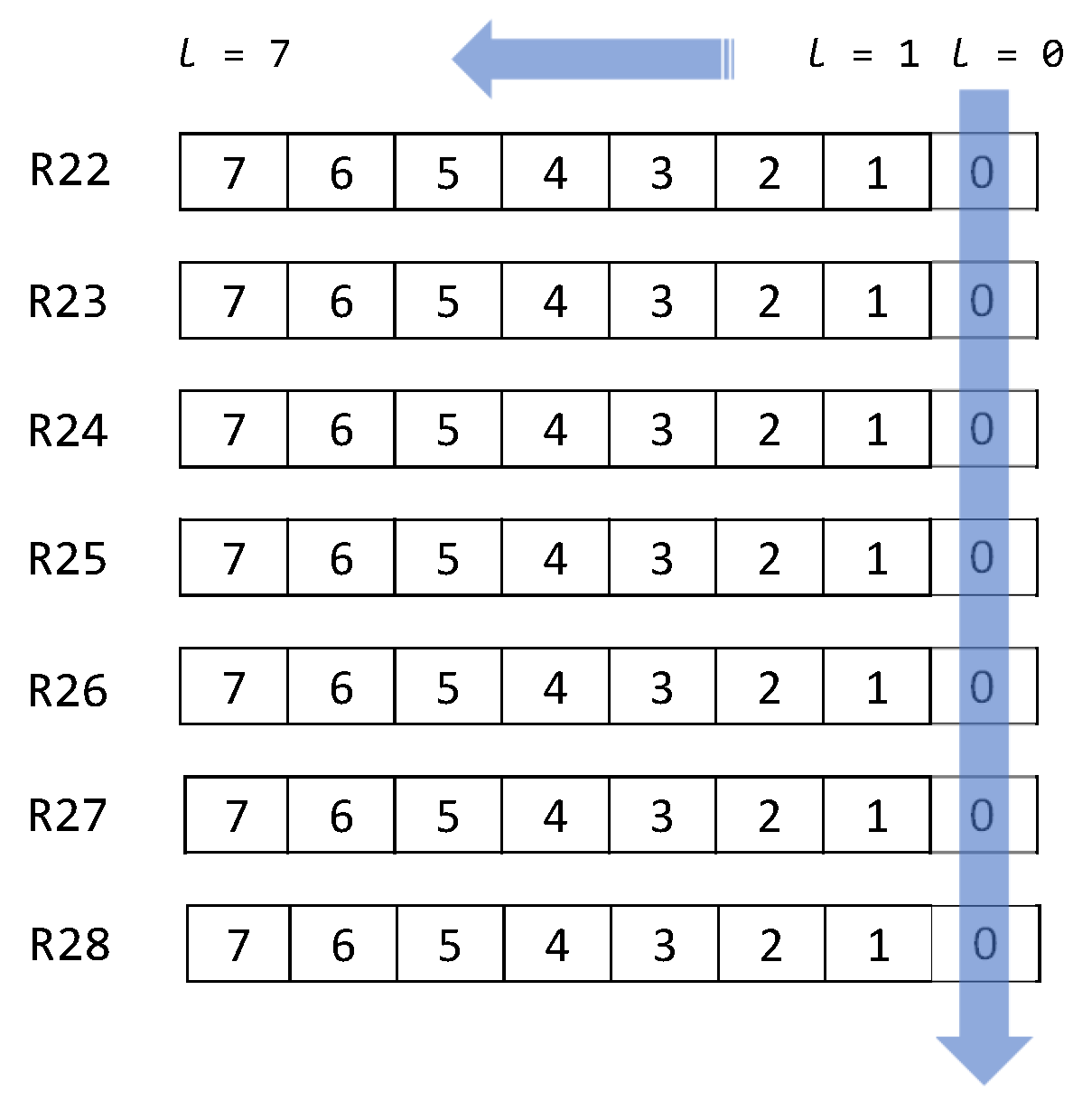 Binary Table 8 Bit