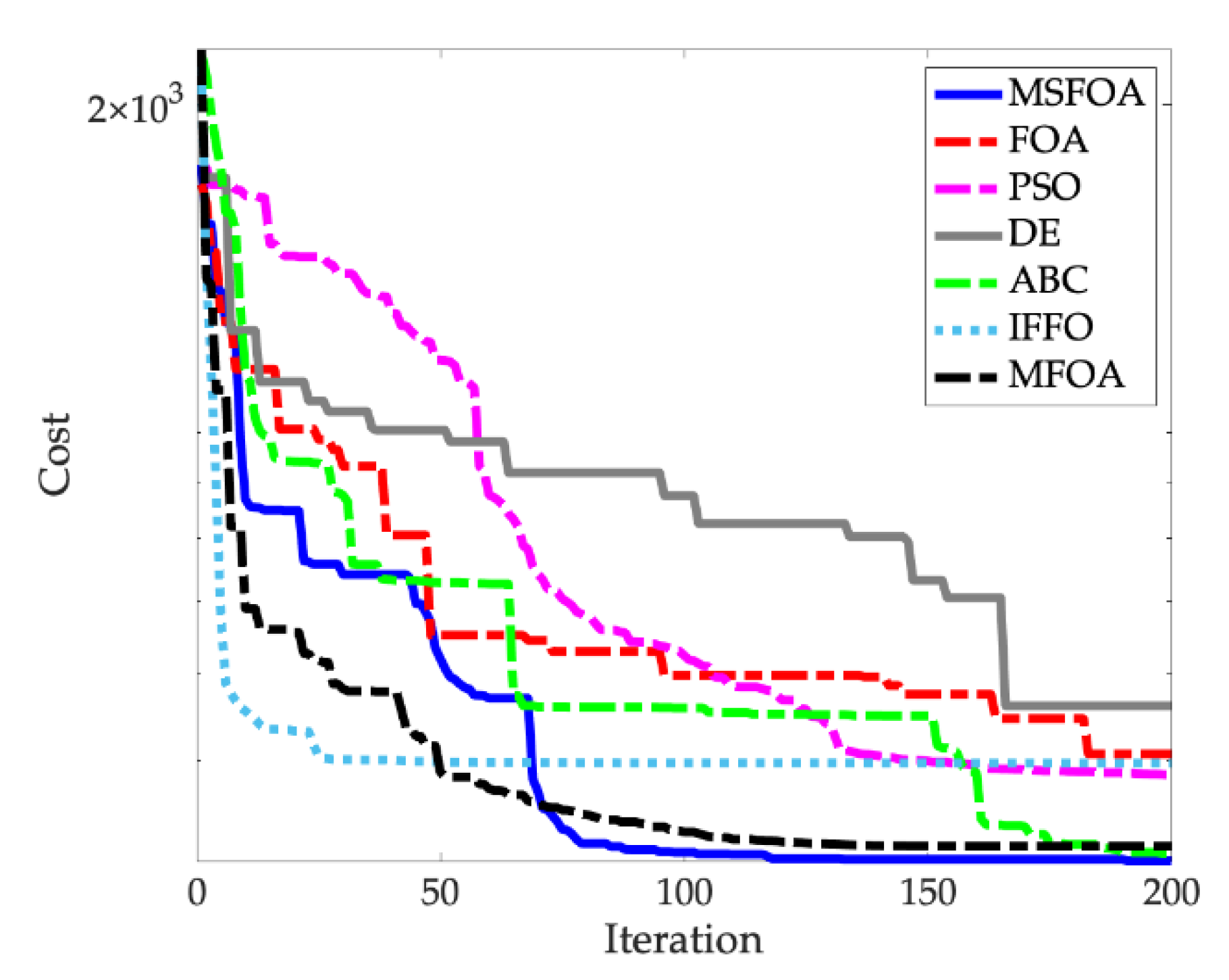Applsci 10 02822 g005 Applsci 10 02822 g005