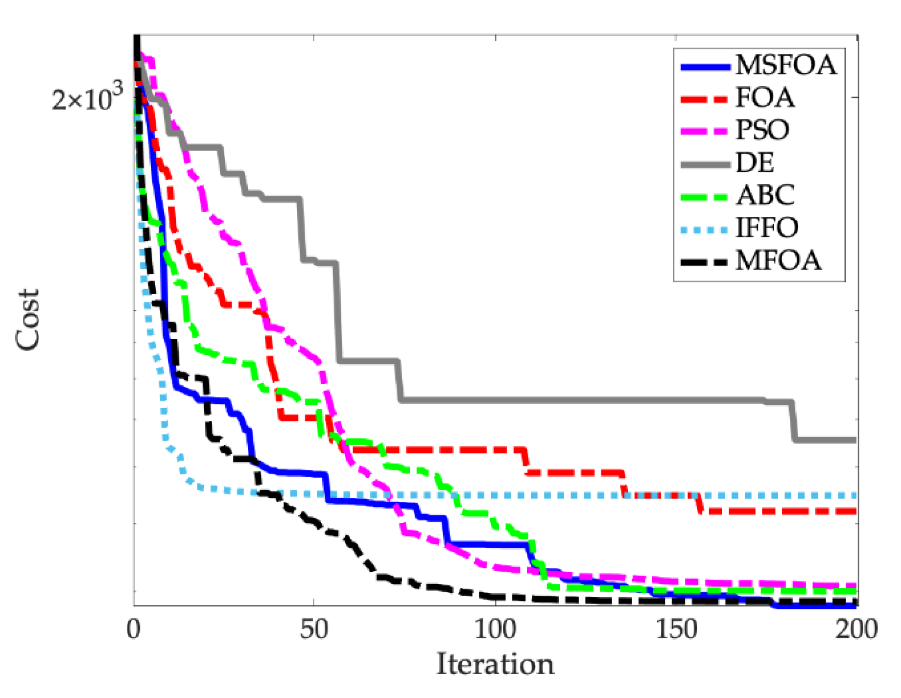Applsci 10 02822 g006 Applsci 10 02822 g006