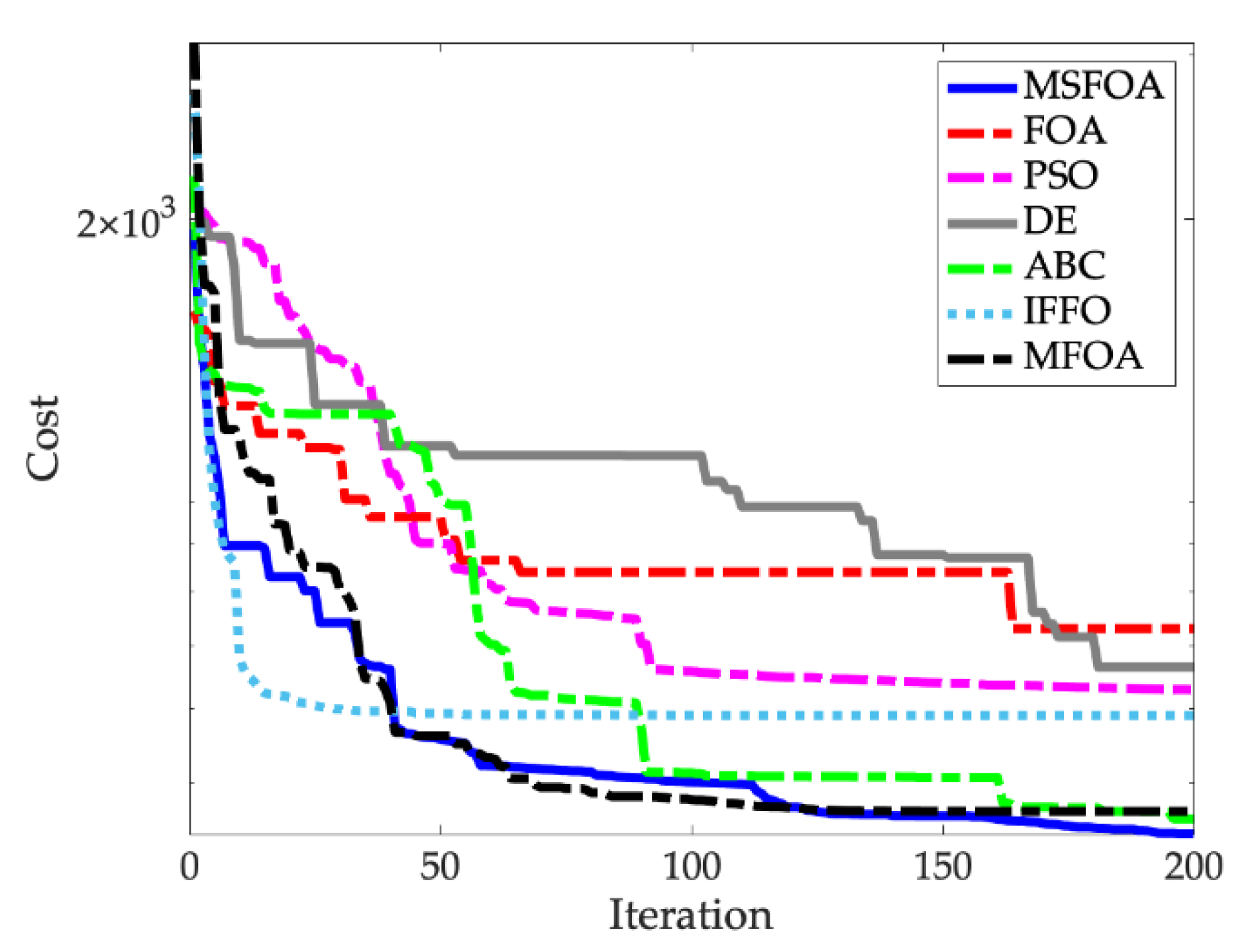 Applsci 10 02822 g007 Applsci 10 02822 g007