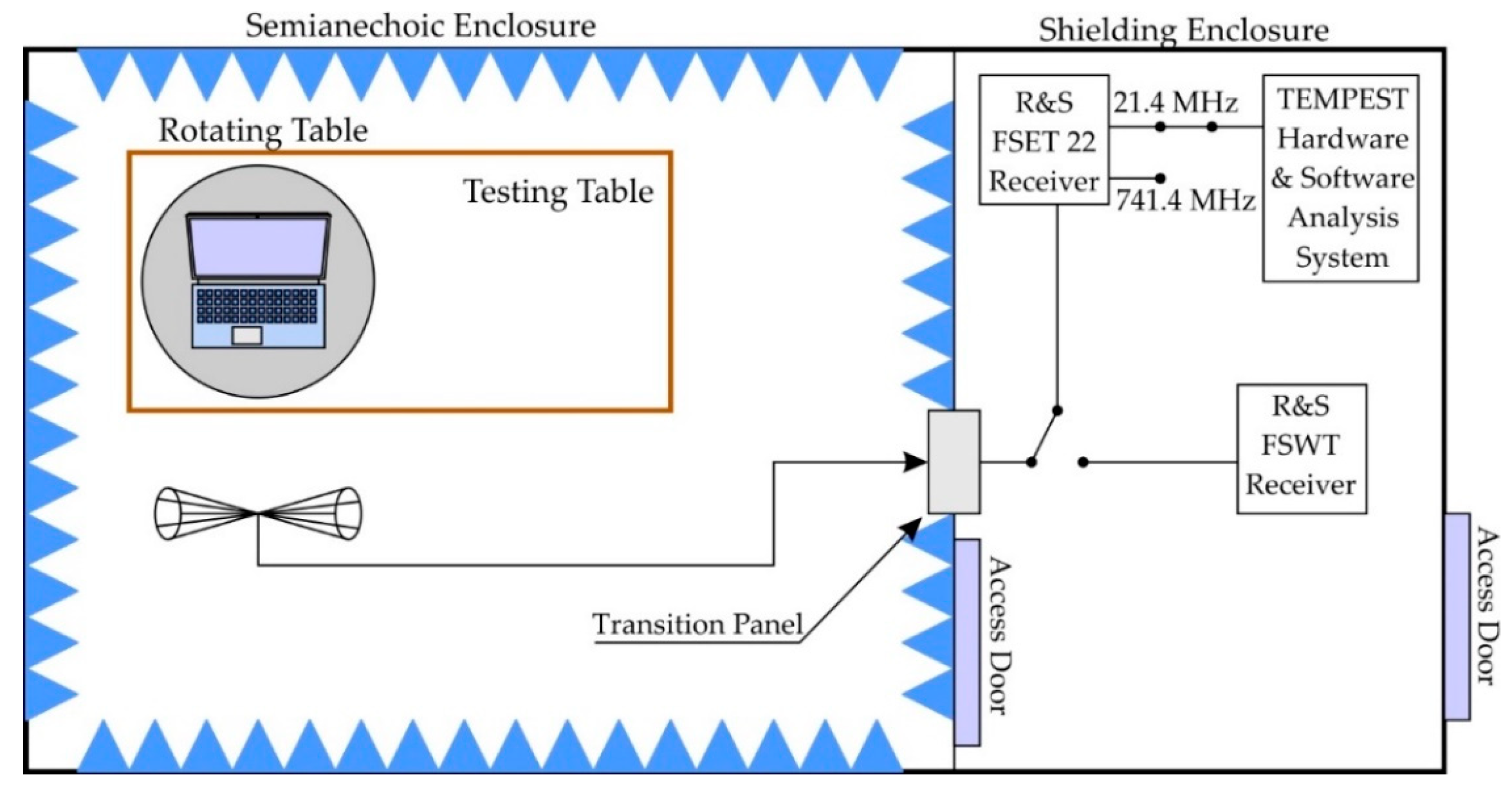 Applsci 10 02828 g003