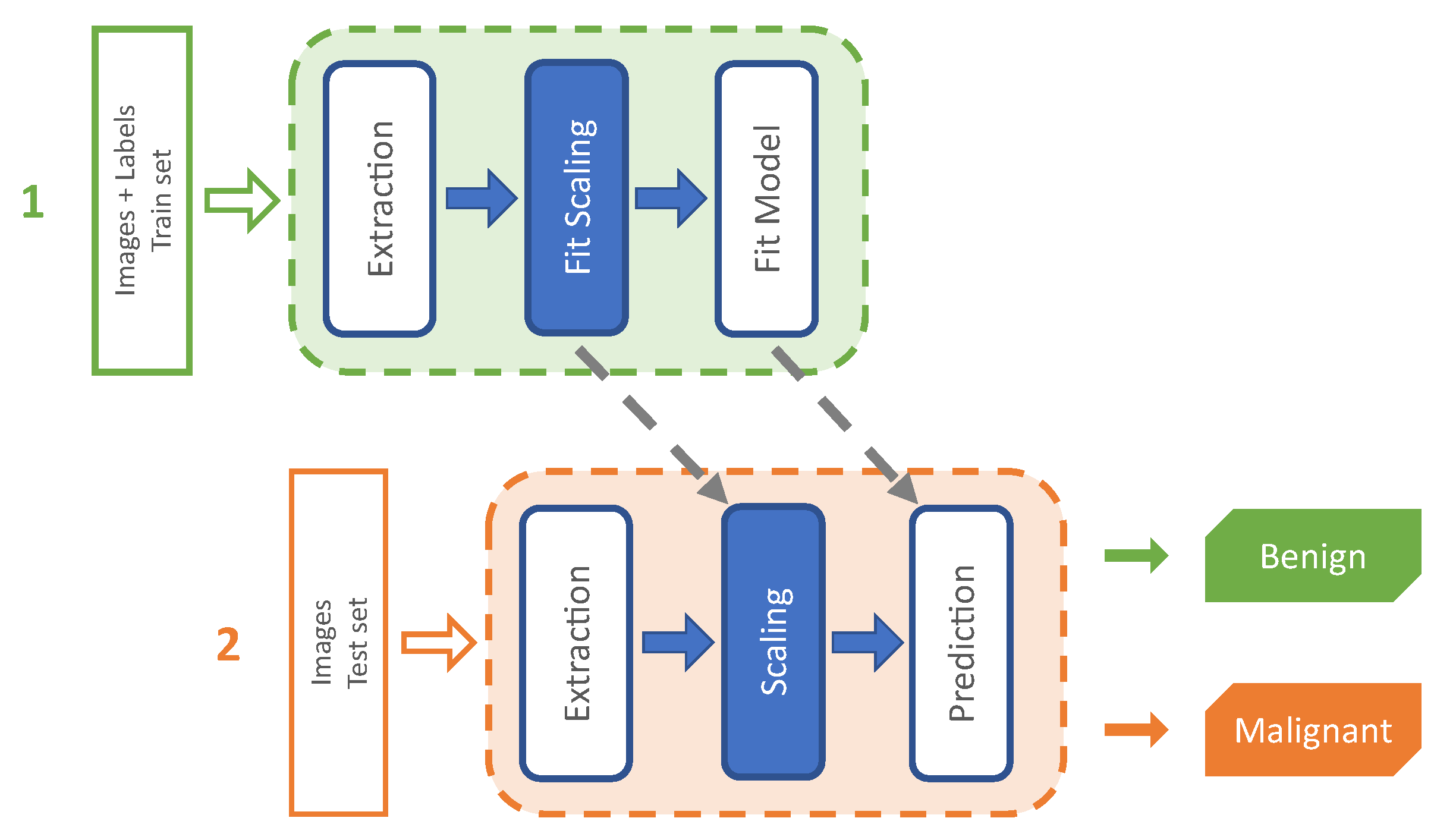 Applsci 10 02830 g003