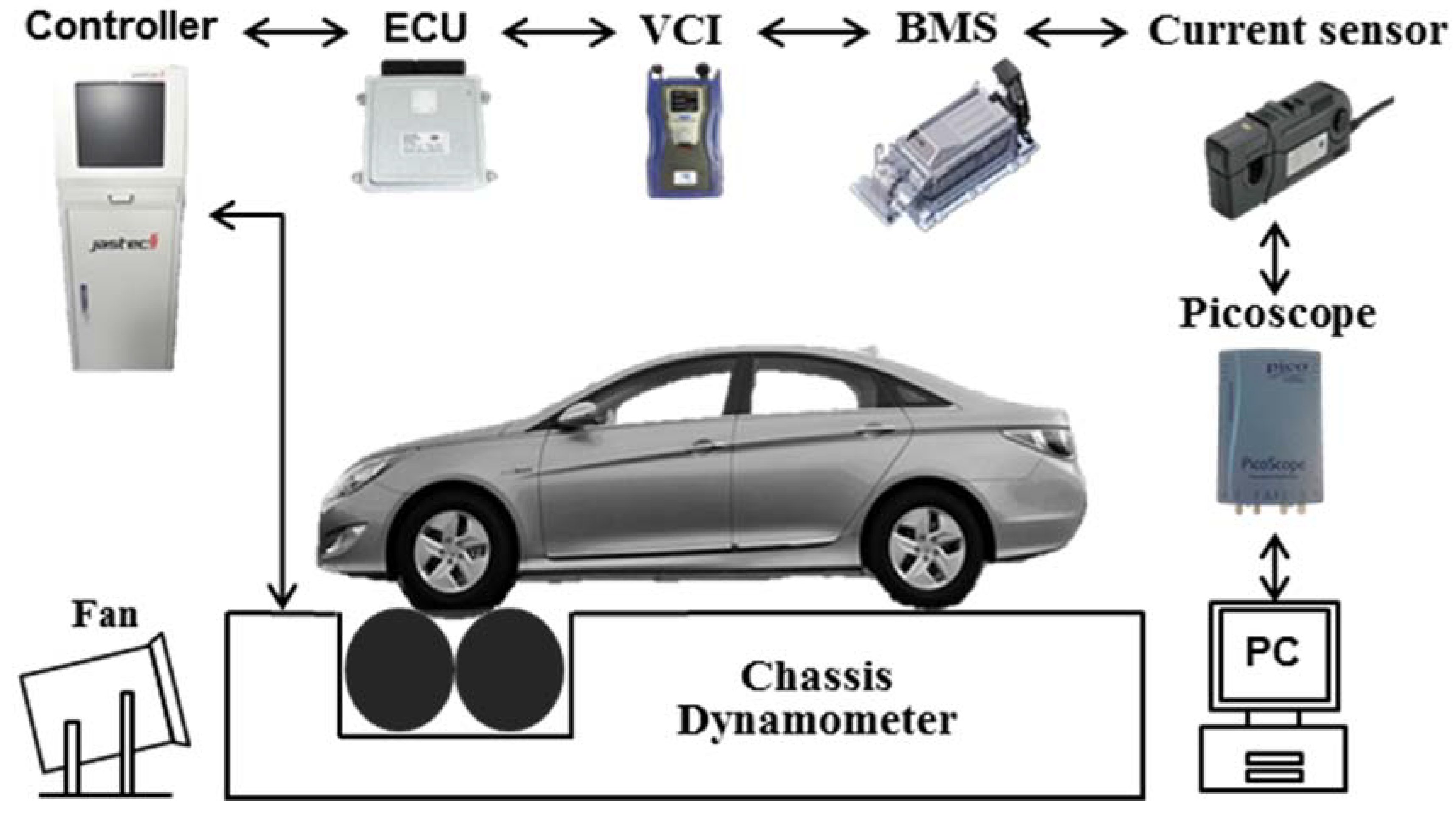 Applsci 10 02833 g004 Applsci 10 02833 g004
