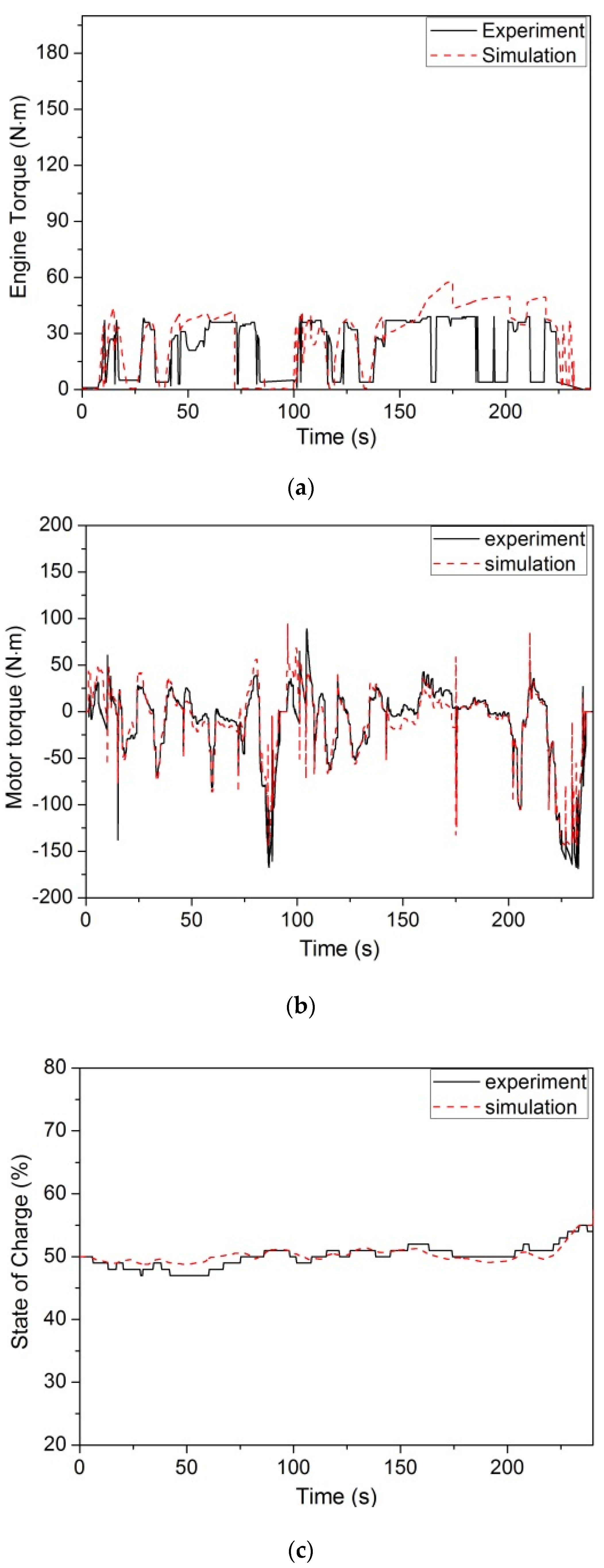 Applsci 10 02833 g006 Applsci 10 02833 g006