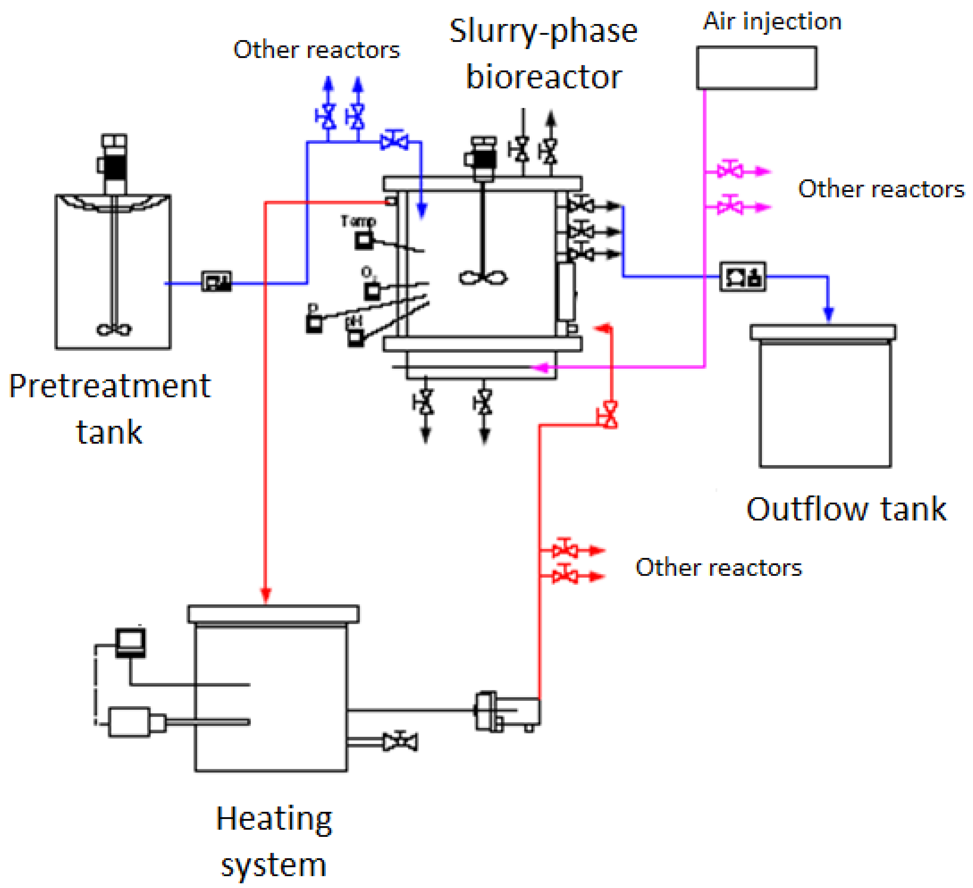 Sludge and Bioslurry