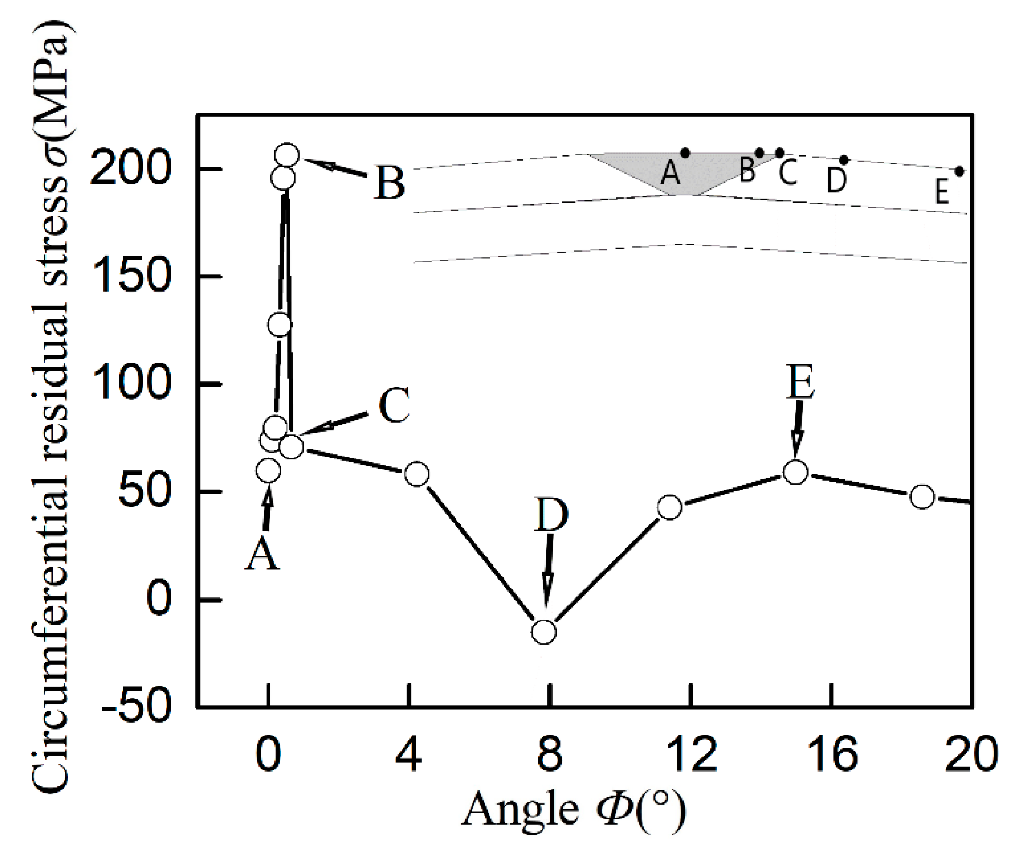 Applsci 10 02838 g007 Applsci 10 02838 g007