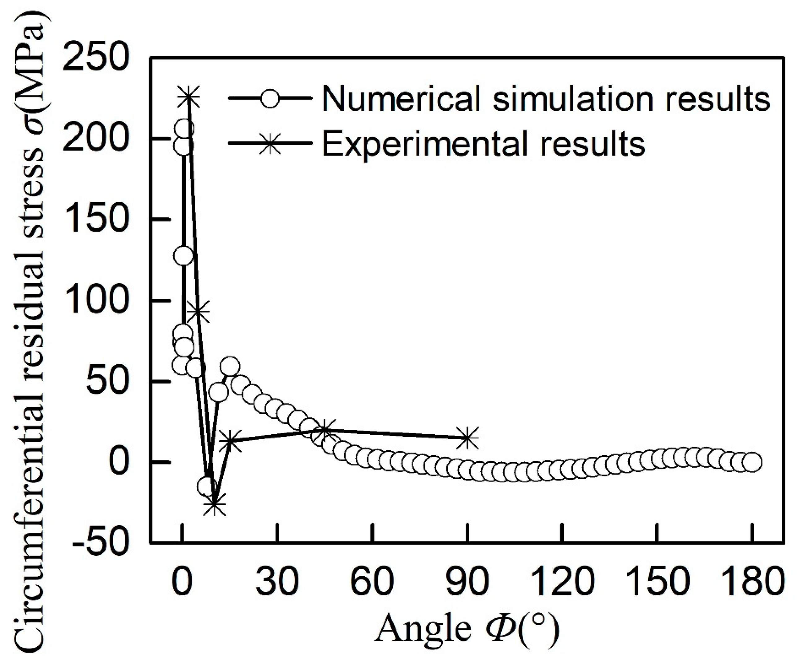 Applsci 10 02838 g010 Applsci 10 02838 g010