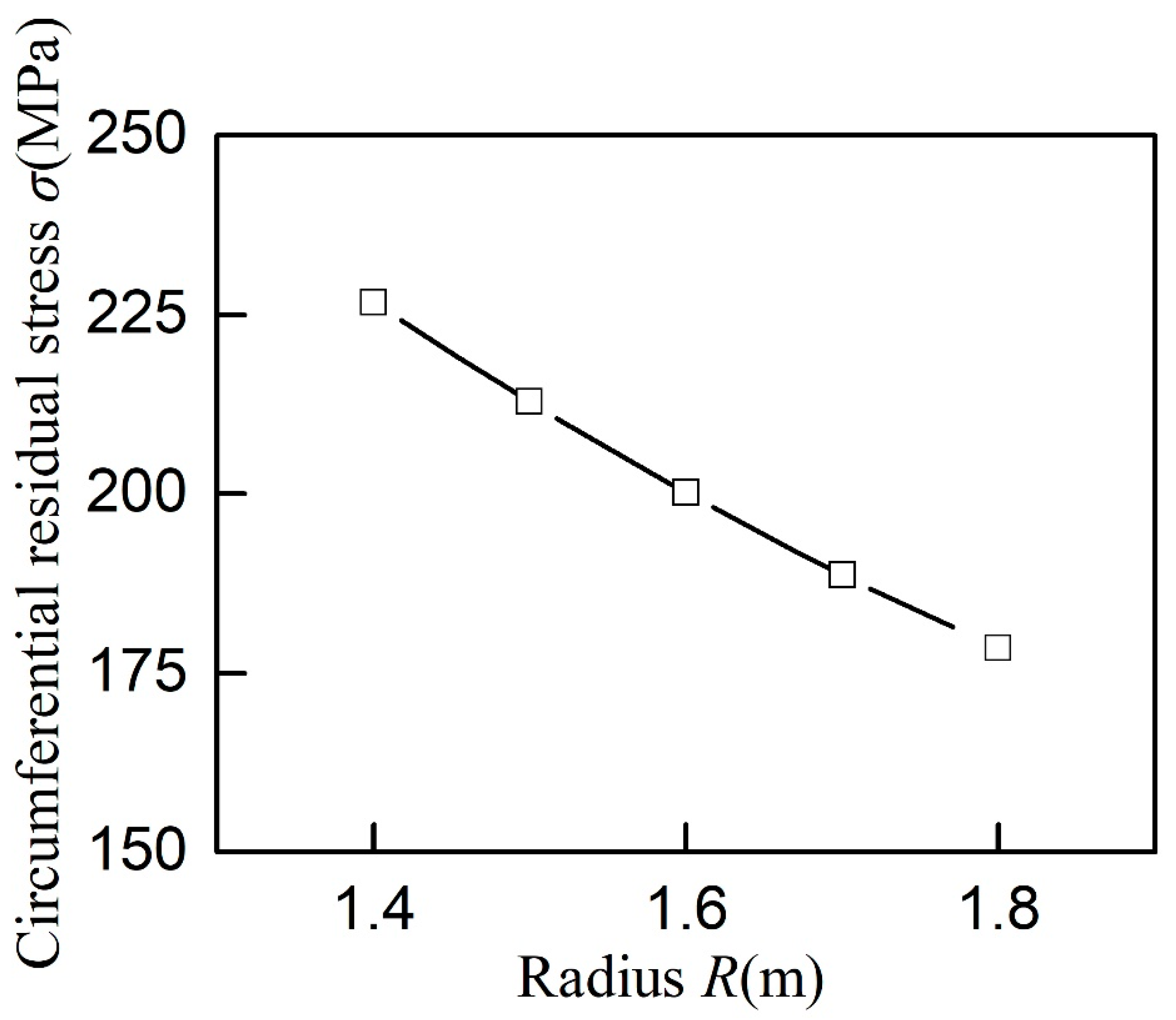 Applsci 10 02838 g011 Applsci 10 02838 g011