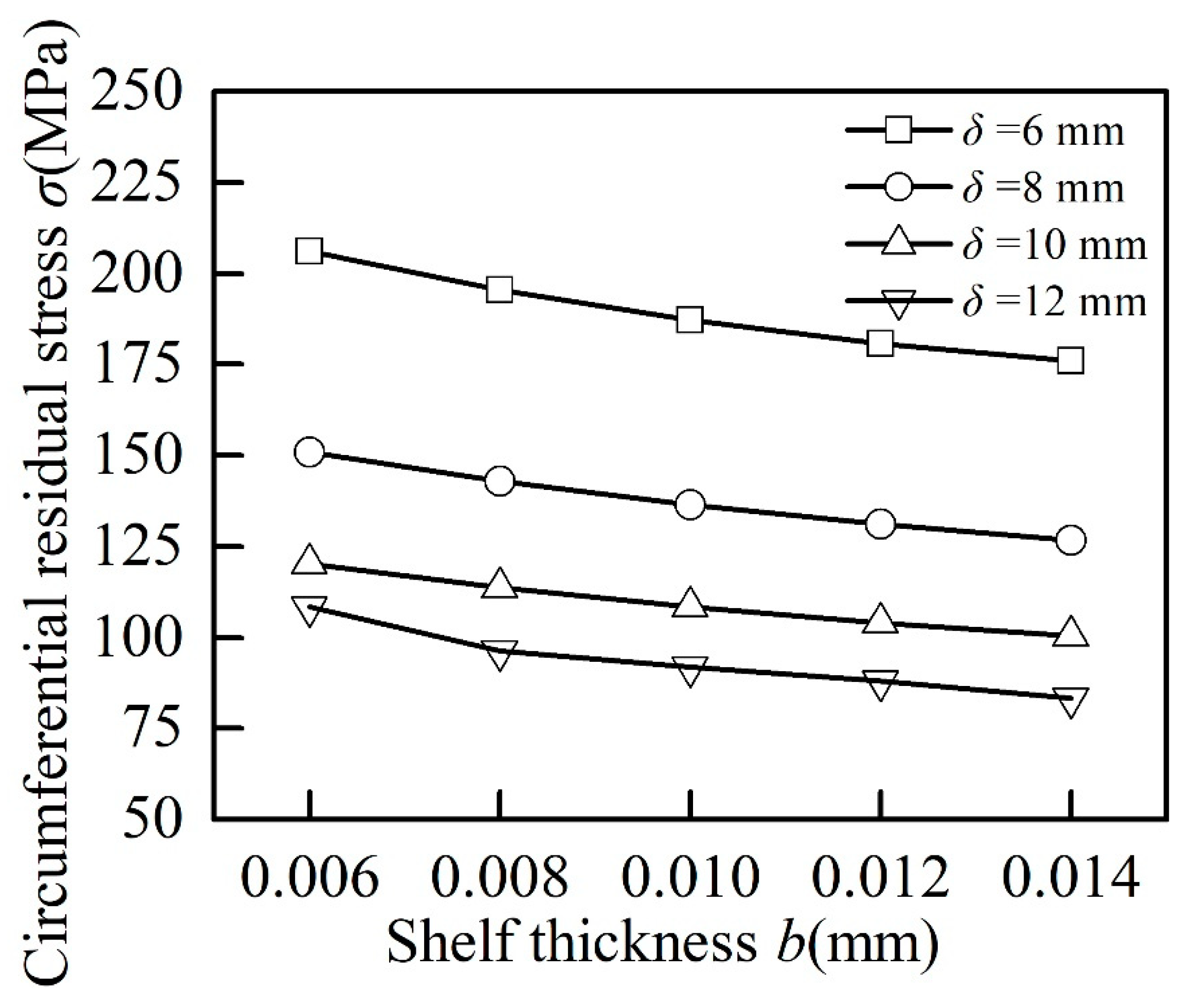Applsci 10 02838 g013 Applsci 10 02838 g013