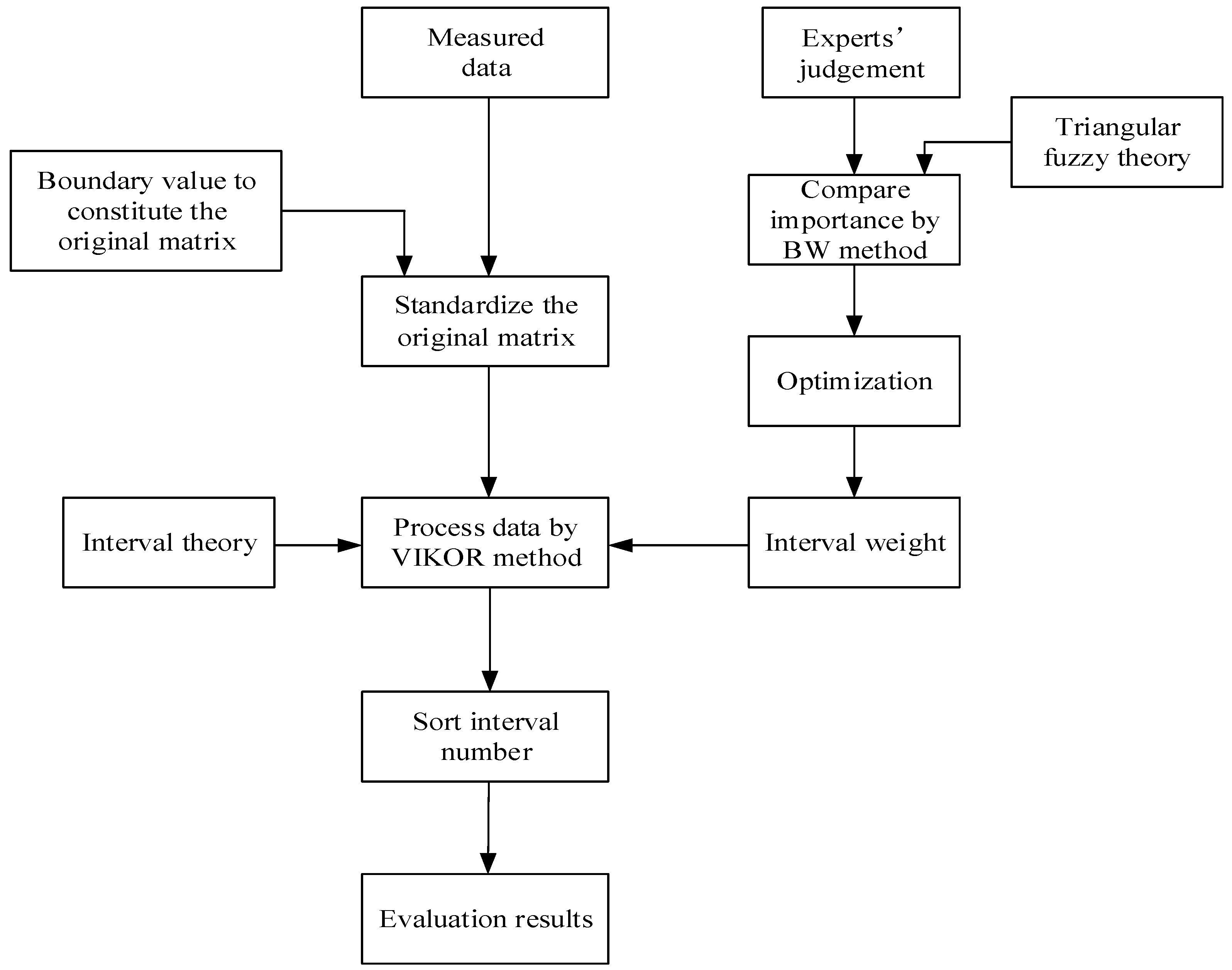 Applsci 10 02839 g005 Applsci 10 02839 g005