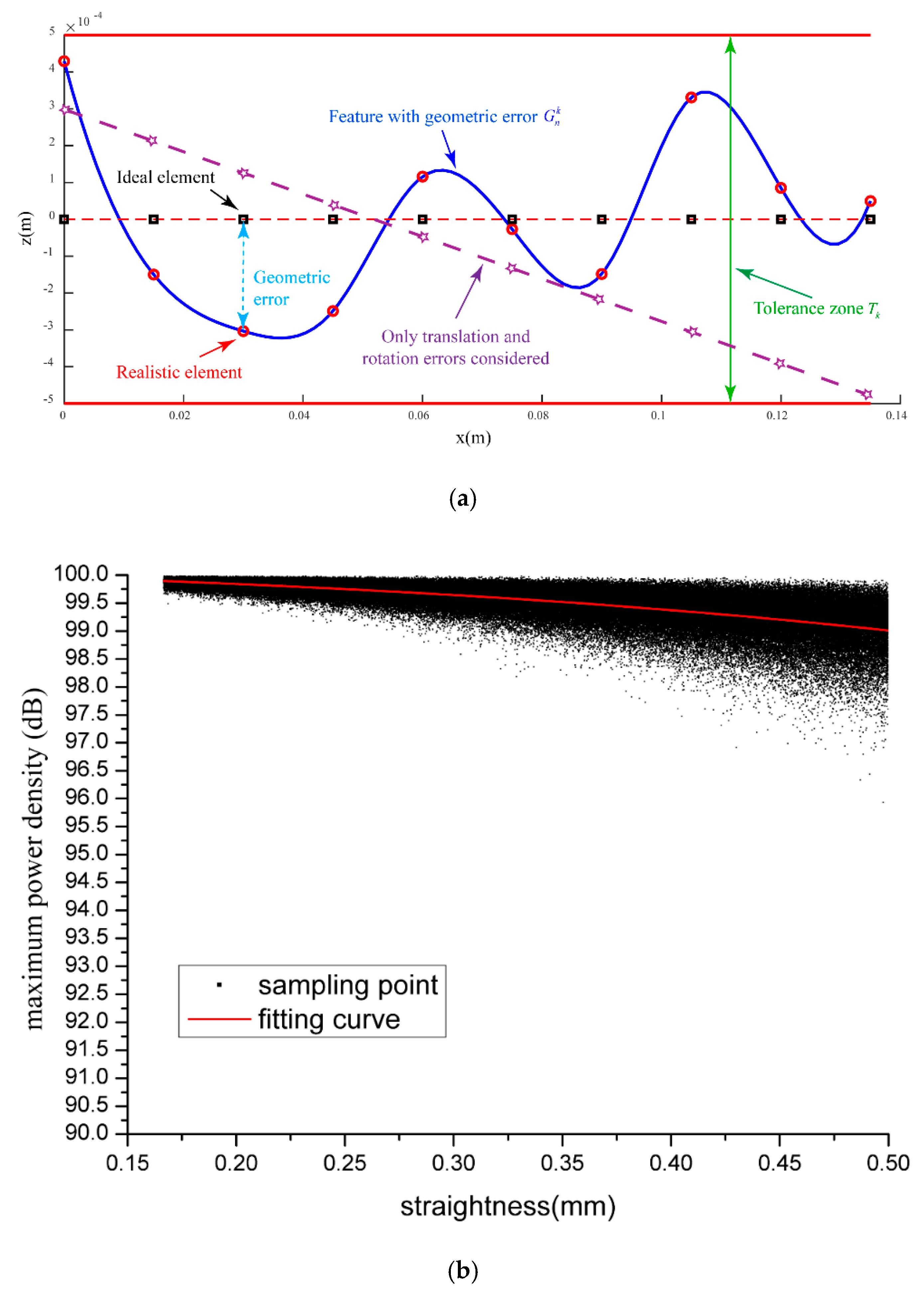 Applsci 10 02840 g002