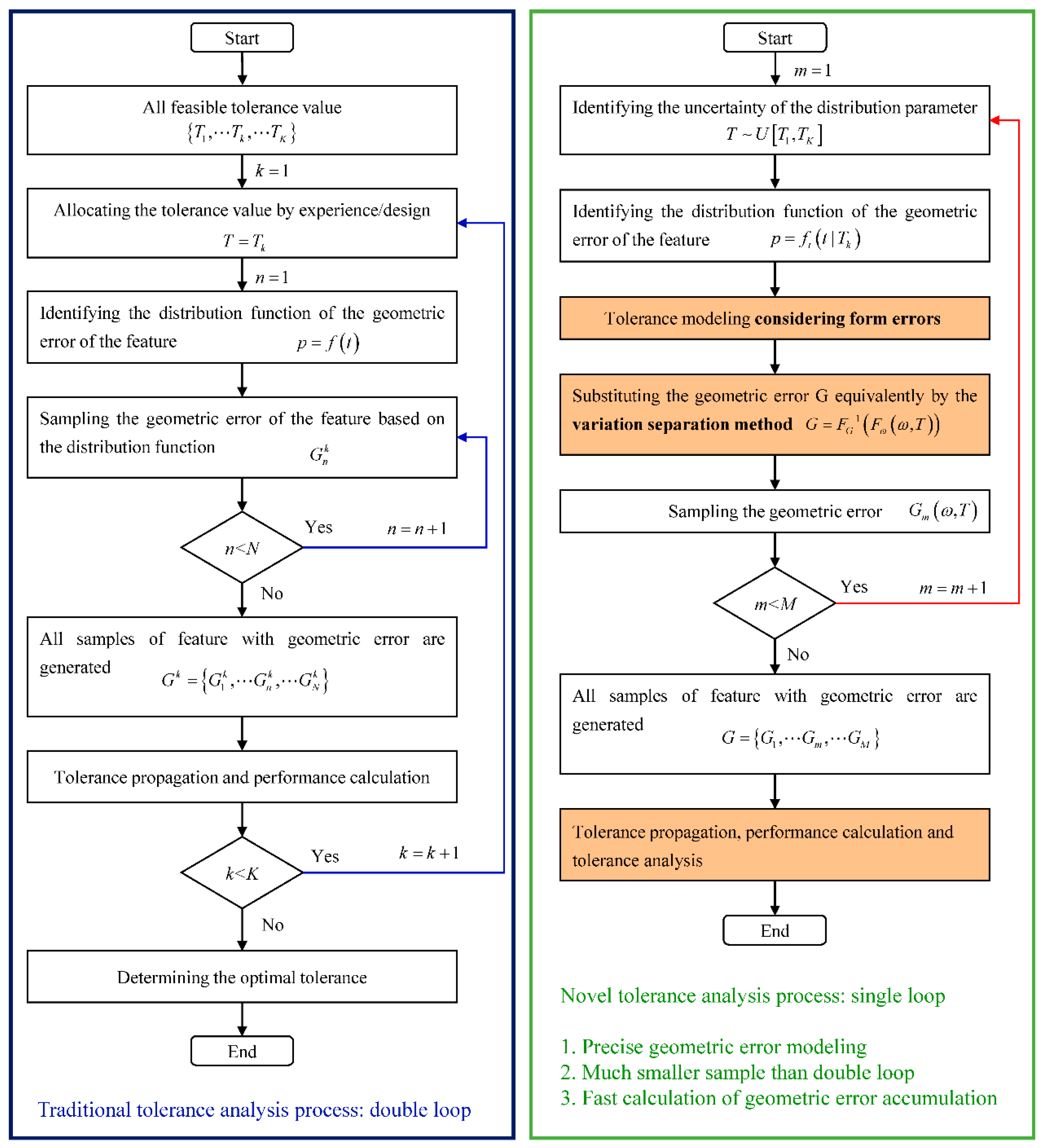 Applsci 10 02840 g003