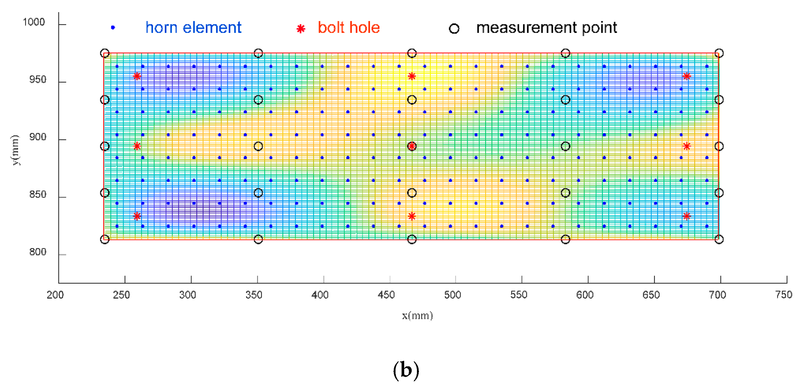 Applsci 10 02840 g005b