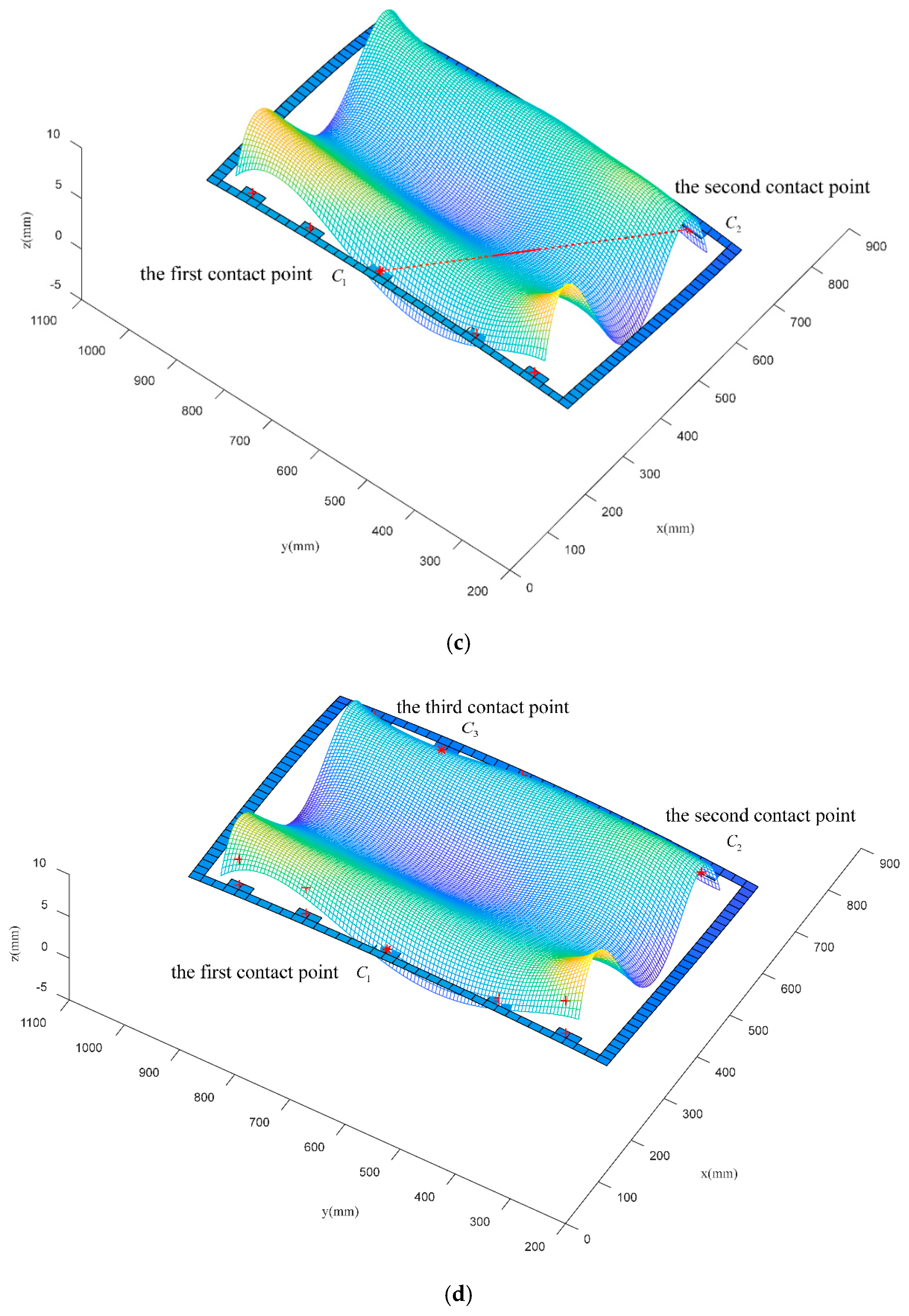 Applsci 10 02840 g006b