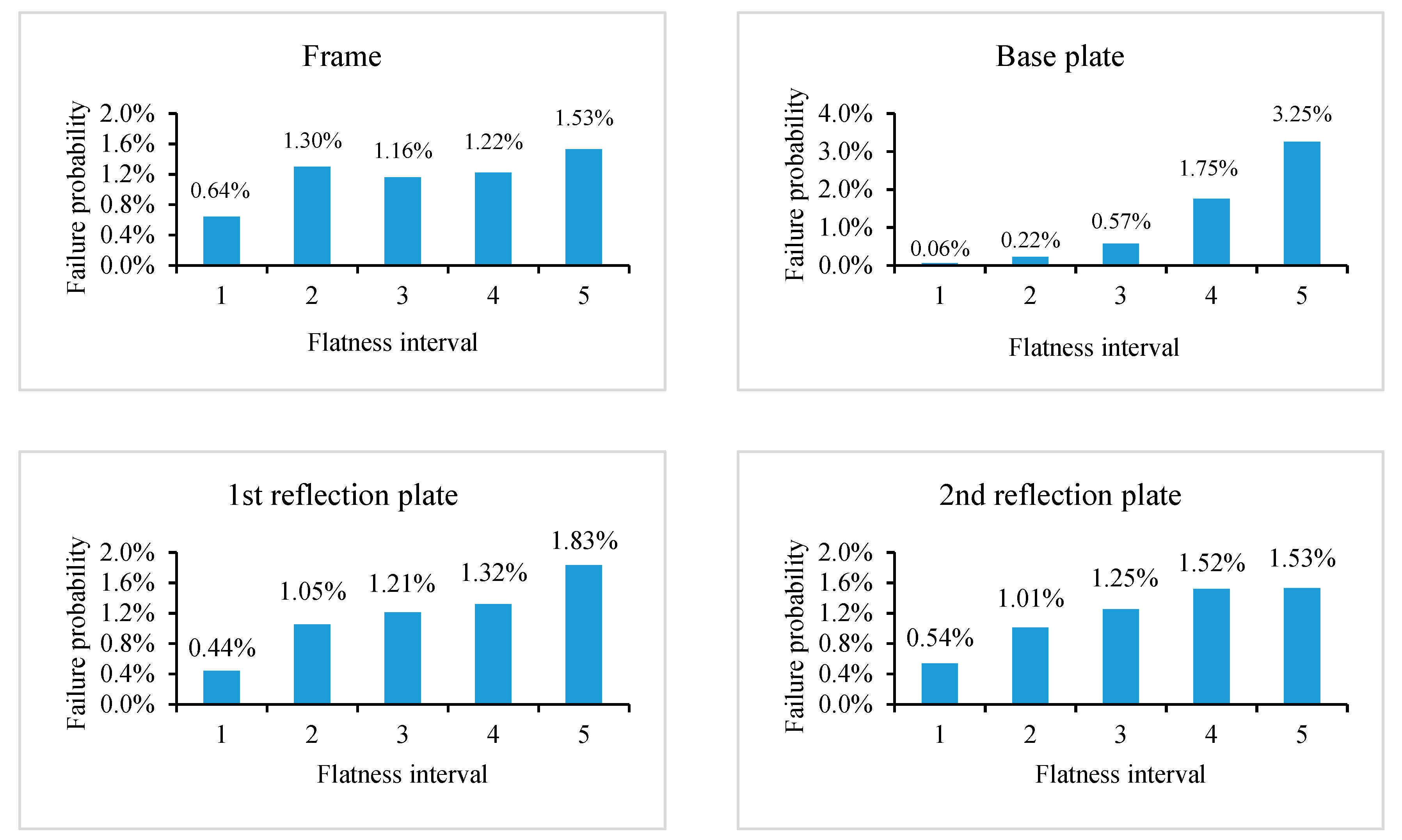 Applsci 10 02840 g010a