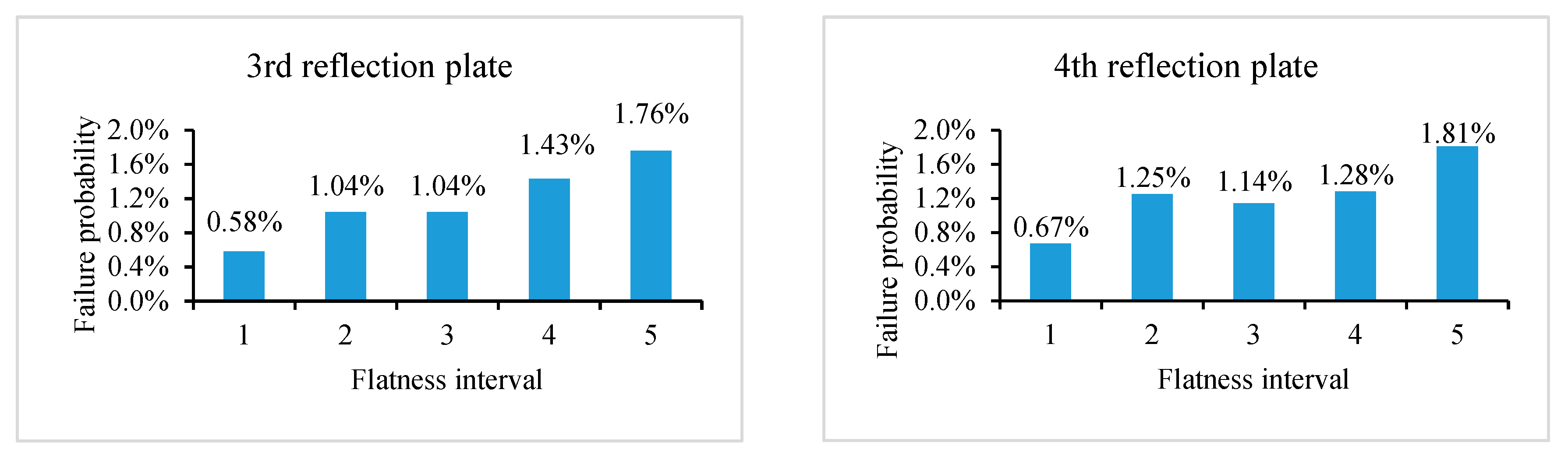 Applsci 10 02840 g010b