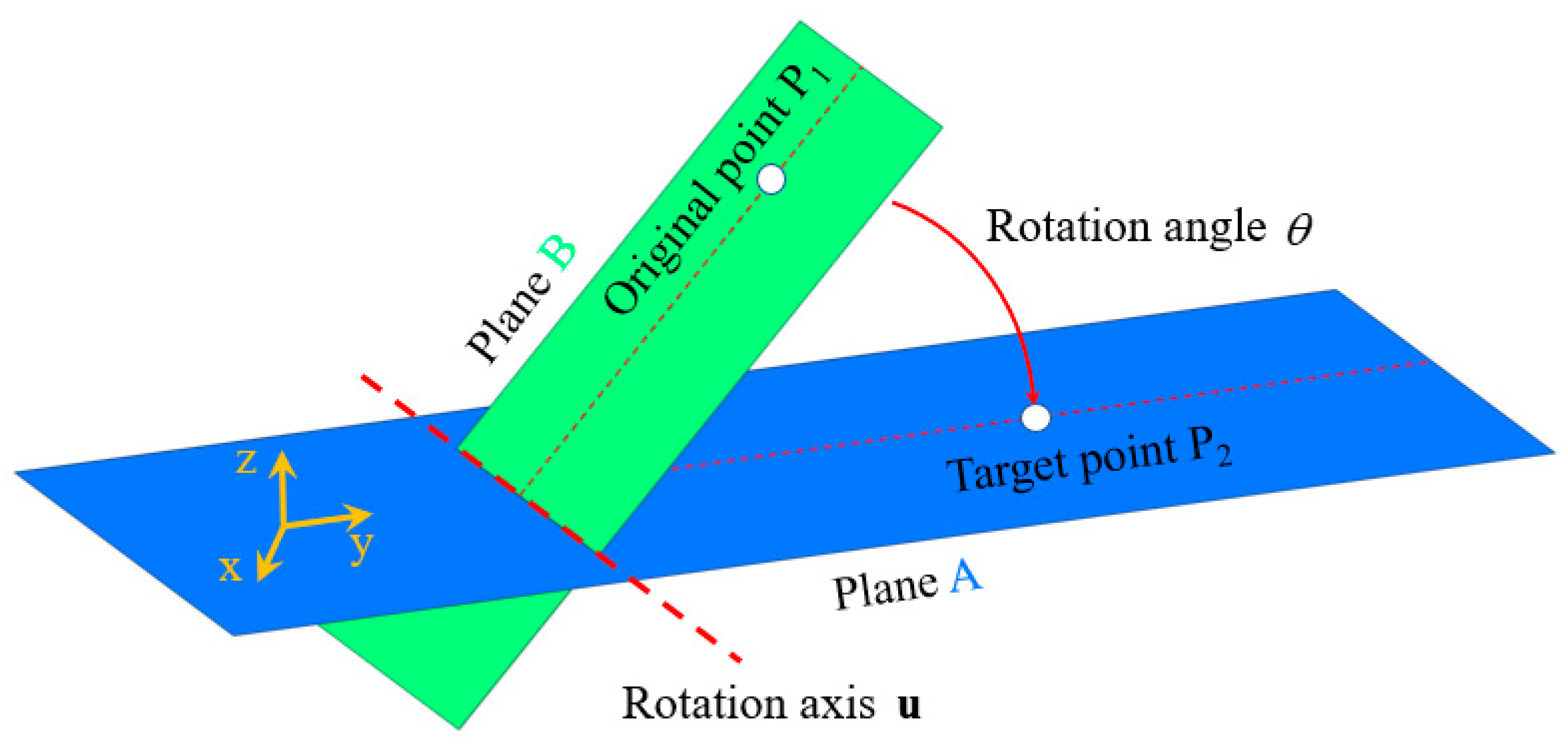 Applsci 10 02840 g0a2