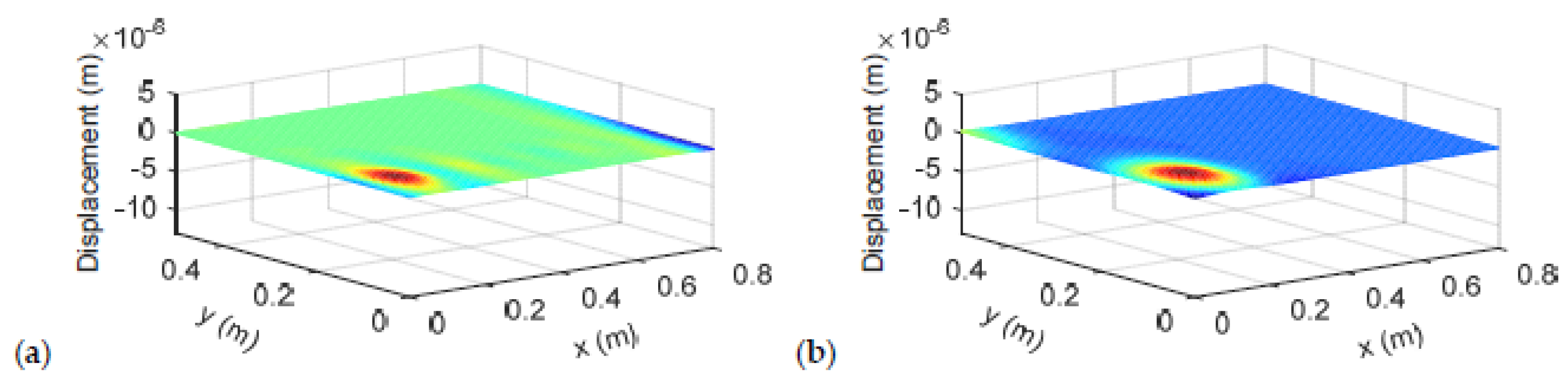Applsci 10 02843 g008