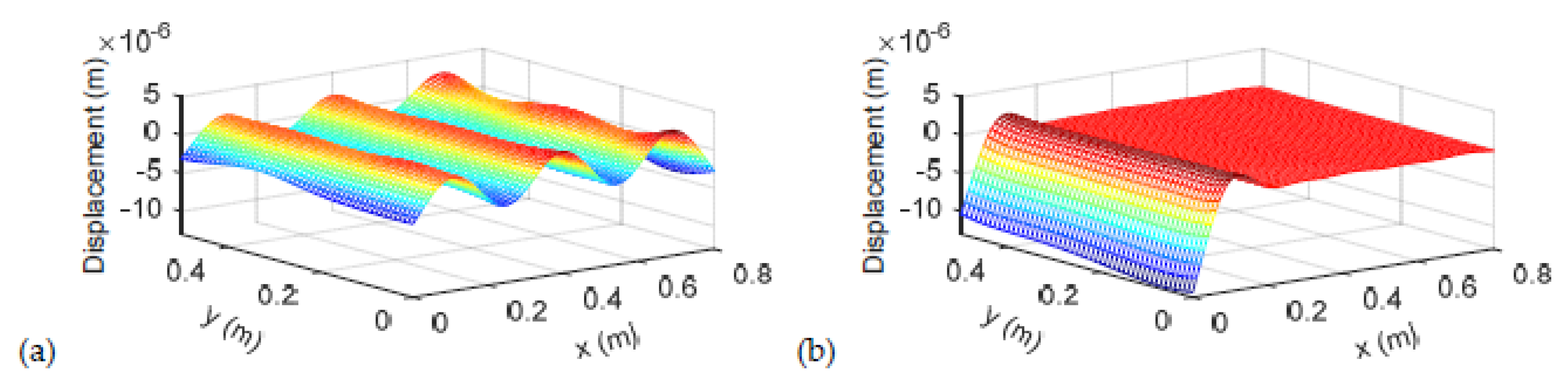 Applsci 10 02843 g013