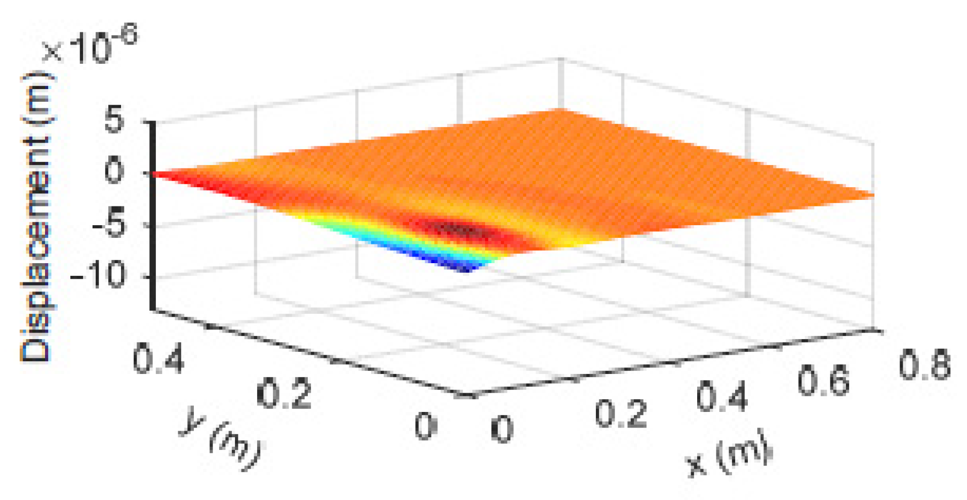 Applsci 10 02843 g014