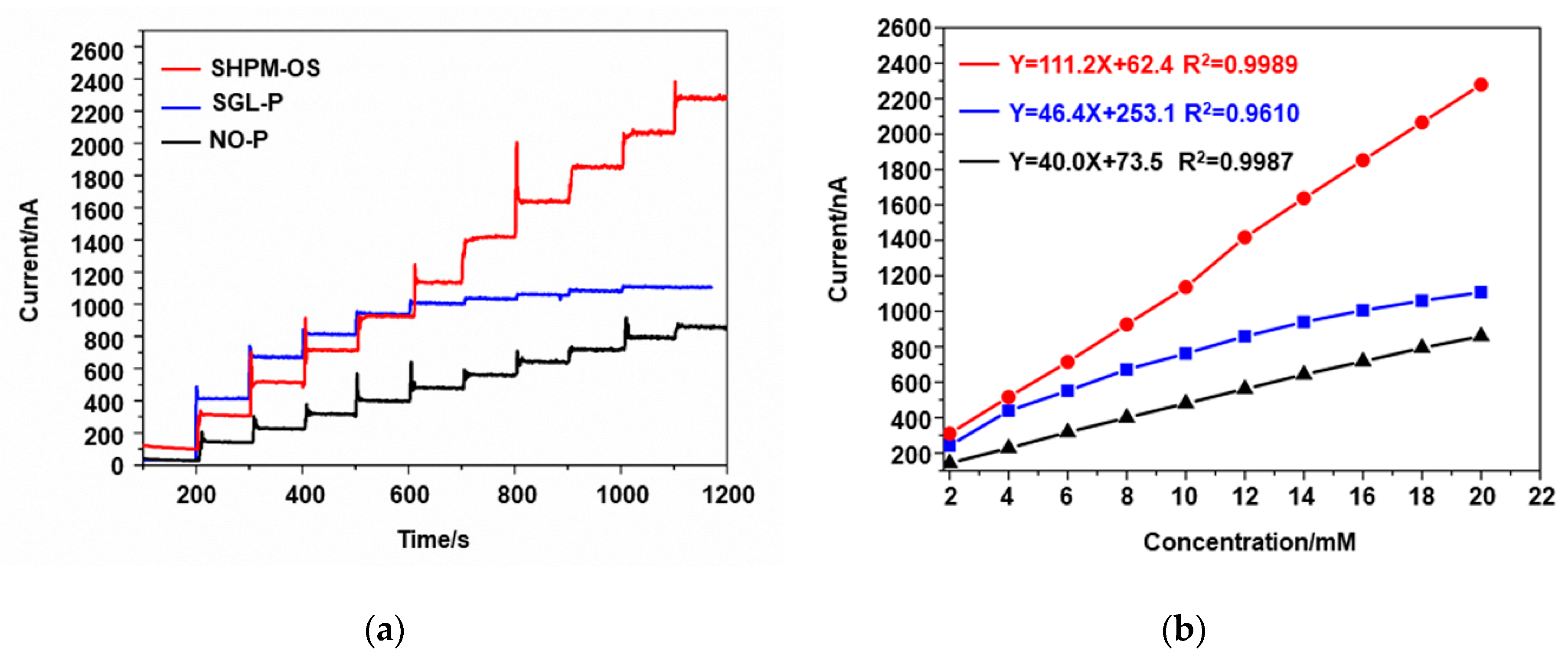 Applsci 10 02848 g003 Applsci 10 02848 g003