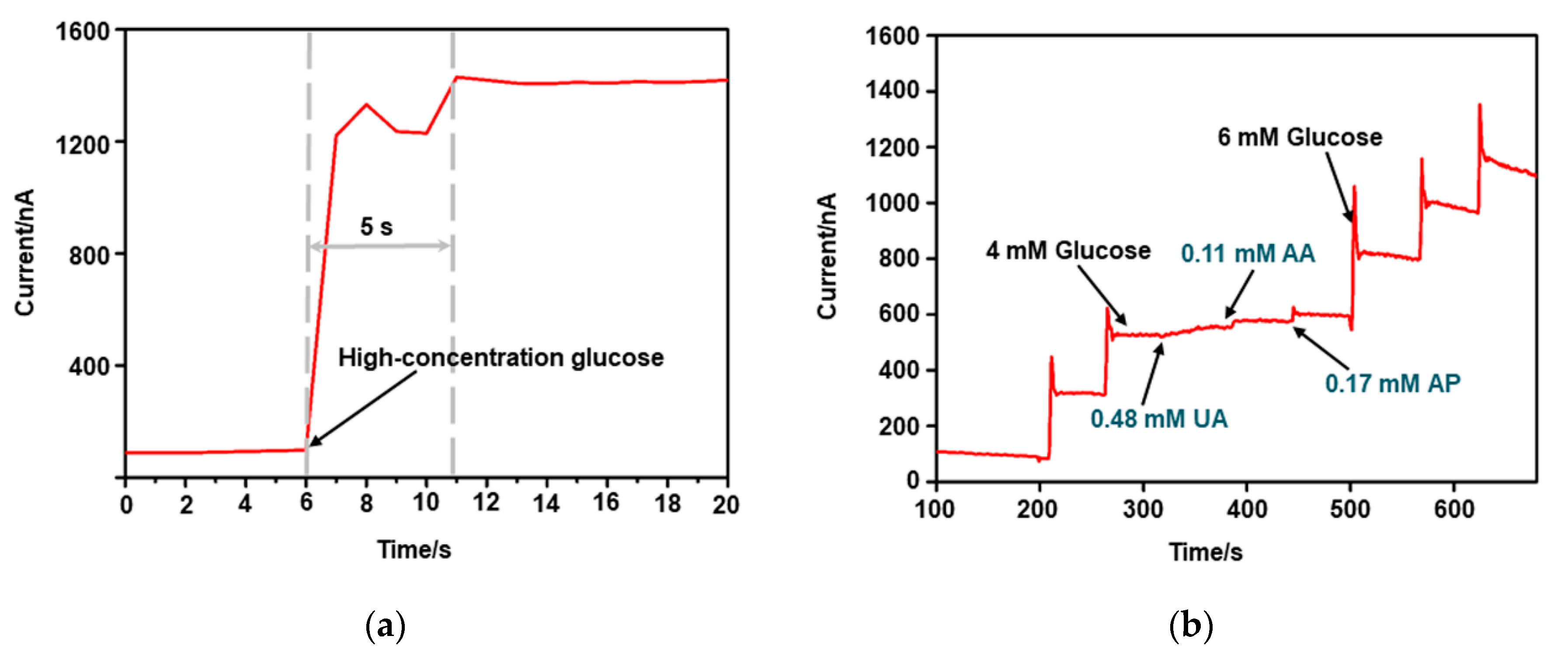 Applsci 10 02848 g004 Applsci 10 02848 g004
