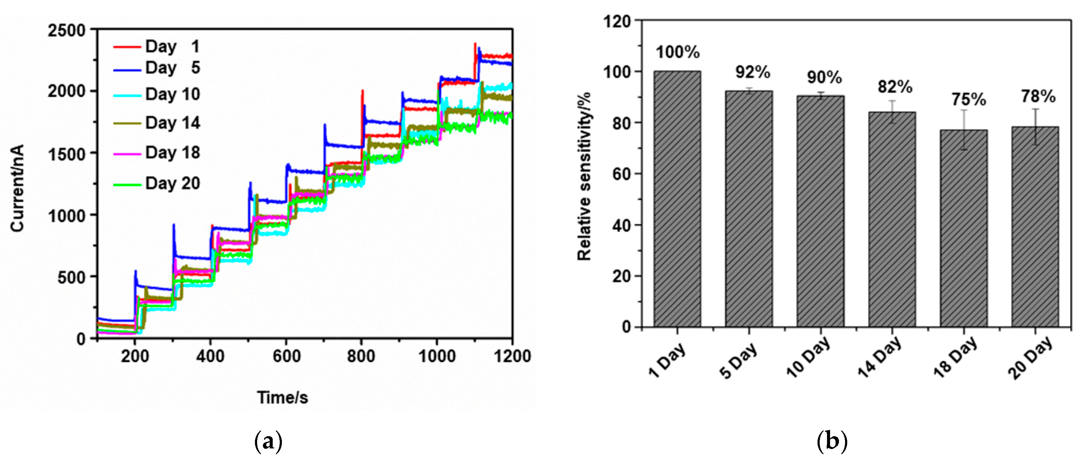 Applsci 10 02848 g005 Applsci 10 02848 g005