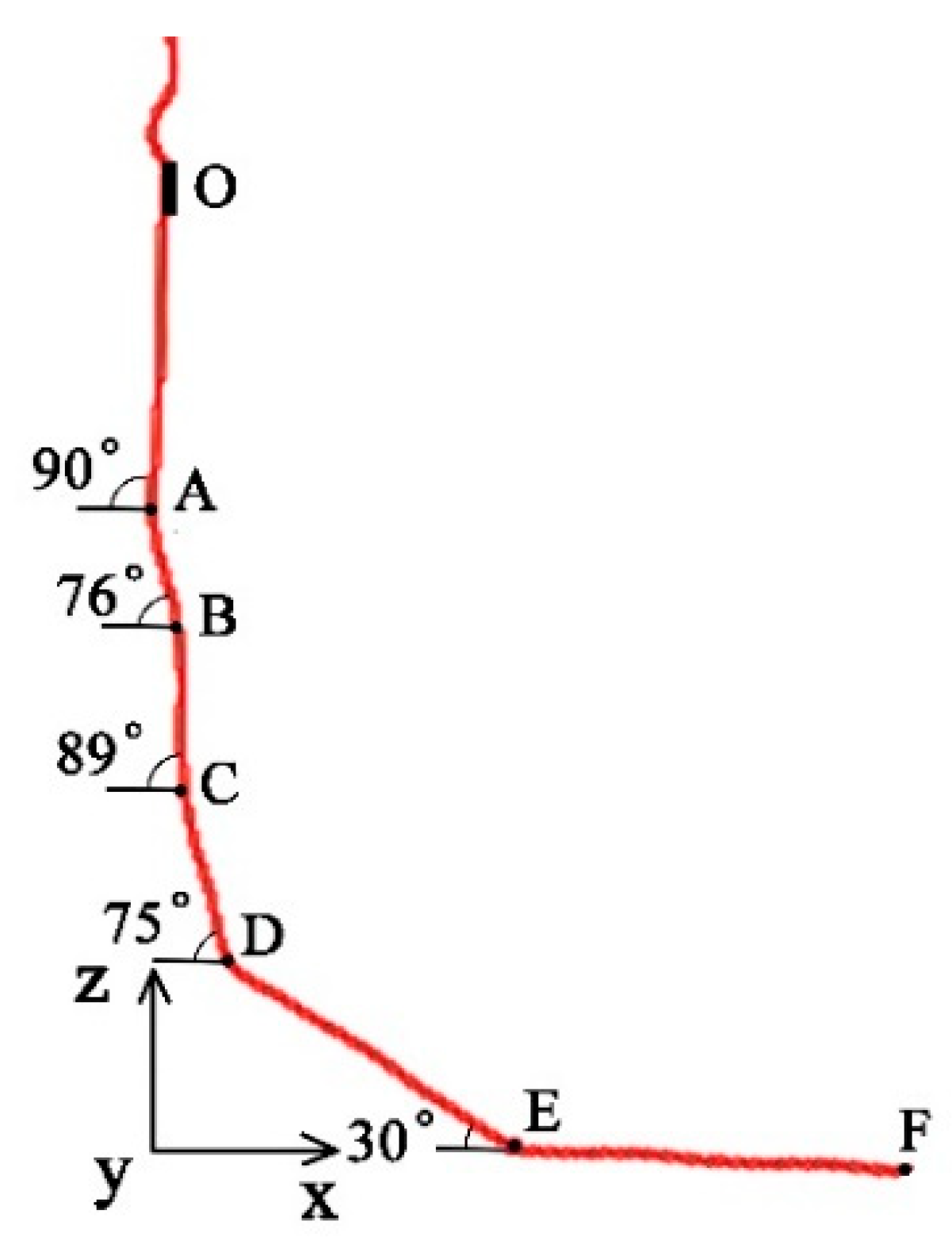 Applsci 10 02849 g008 Applsci 10 02849 g008