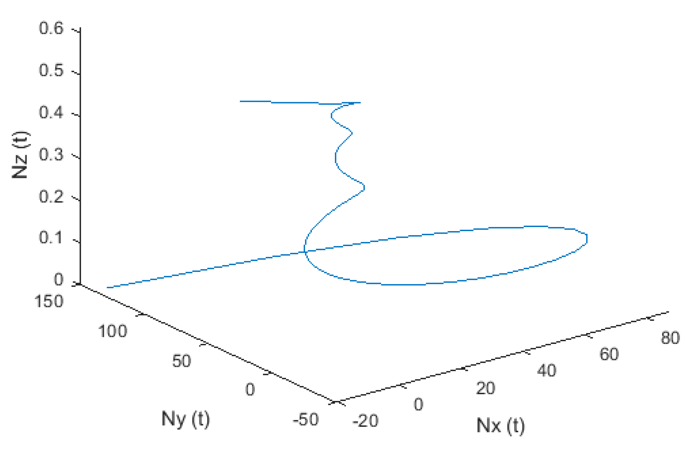 Applsci 10 02850 g005 Applsci 10 02850 g005