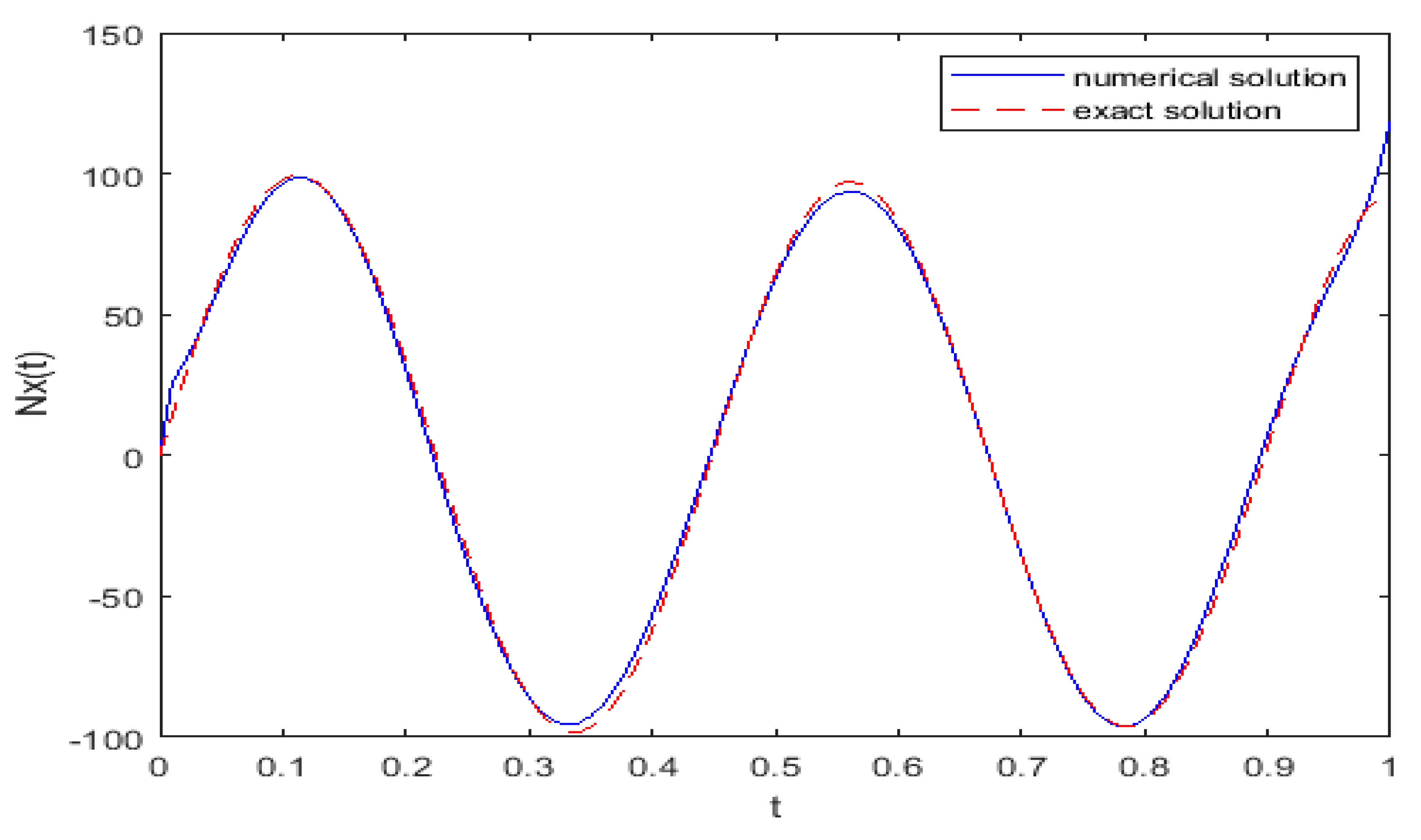 Applsci 10 02850 g015 Applsci 10 02850 g015