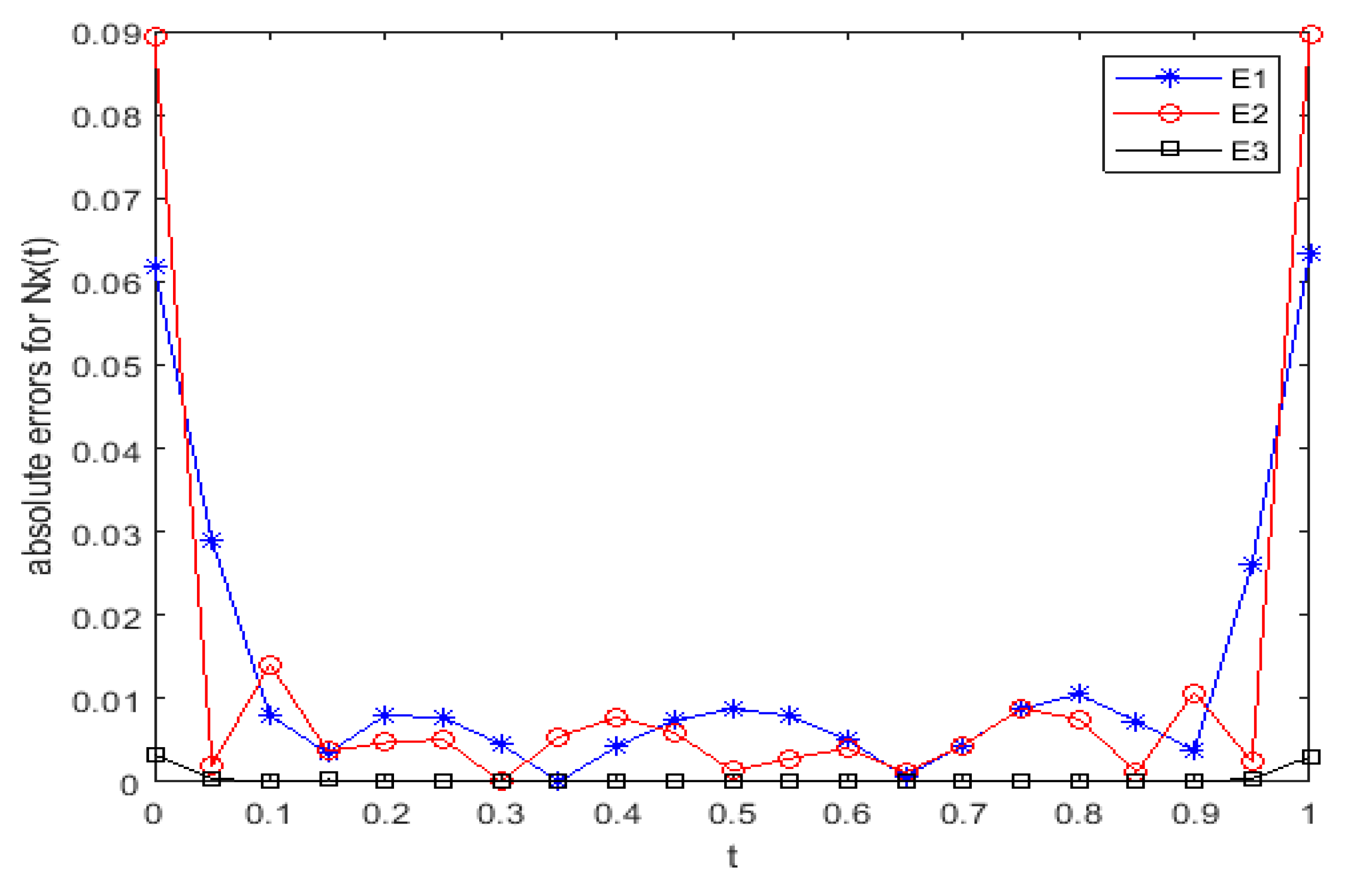 Applsci 10 02850 g017 Applsci 10 02850 g017