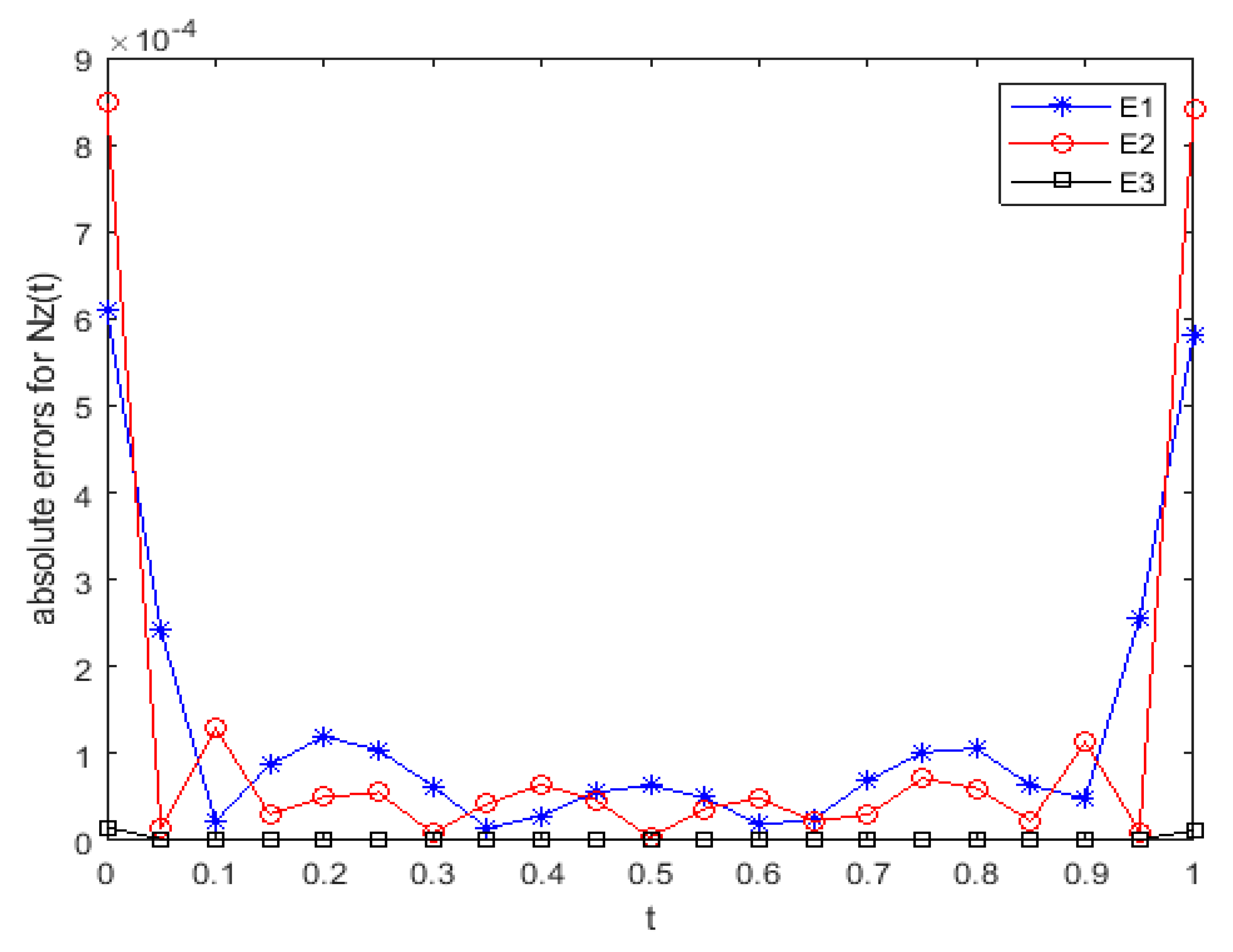 Applsci 10 02850 g019 Applsci 10 02850 g019