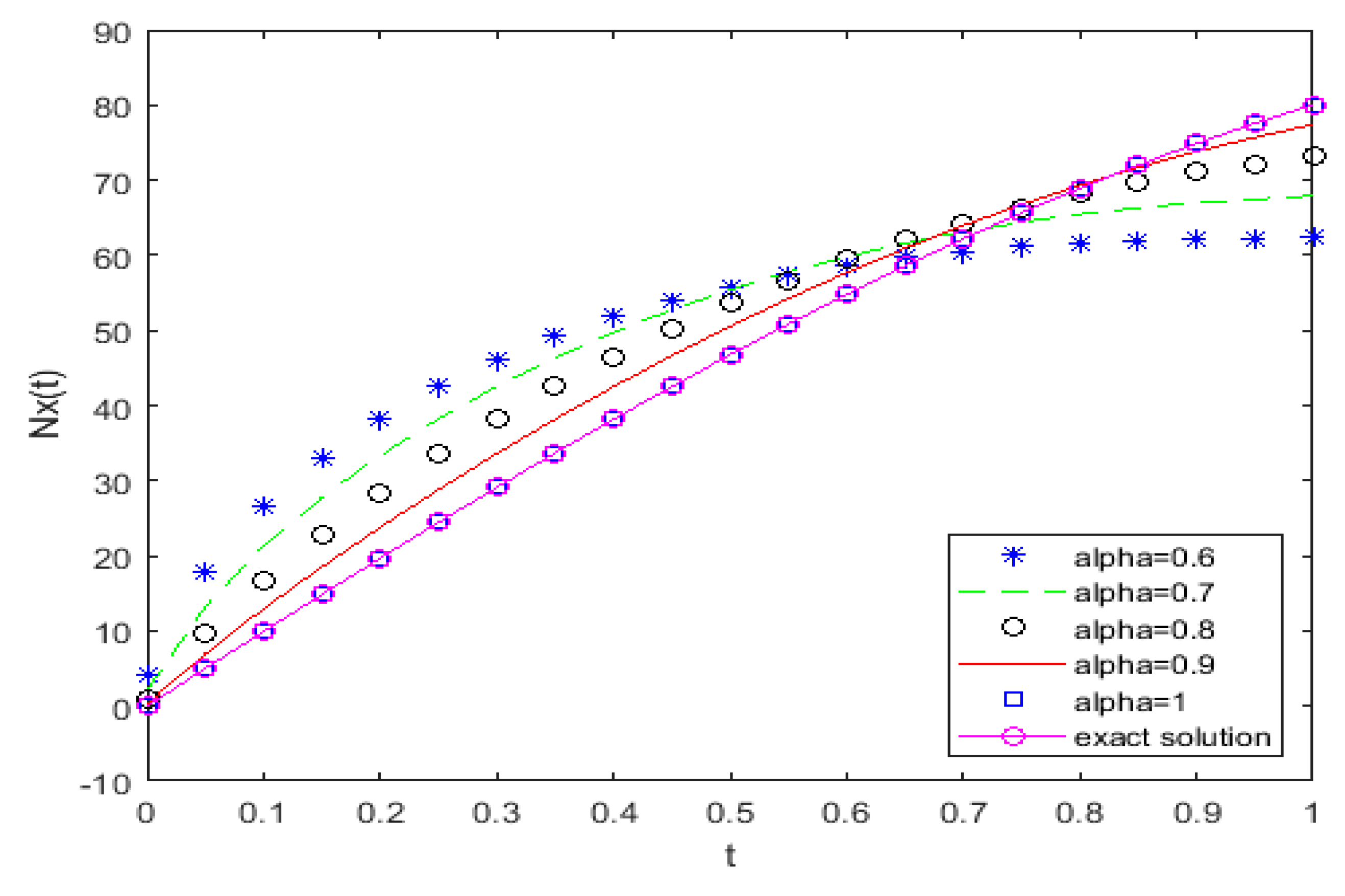 Applsci 10 02850 g020 Applsci 10 02850 g020