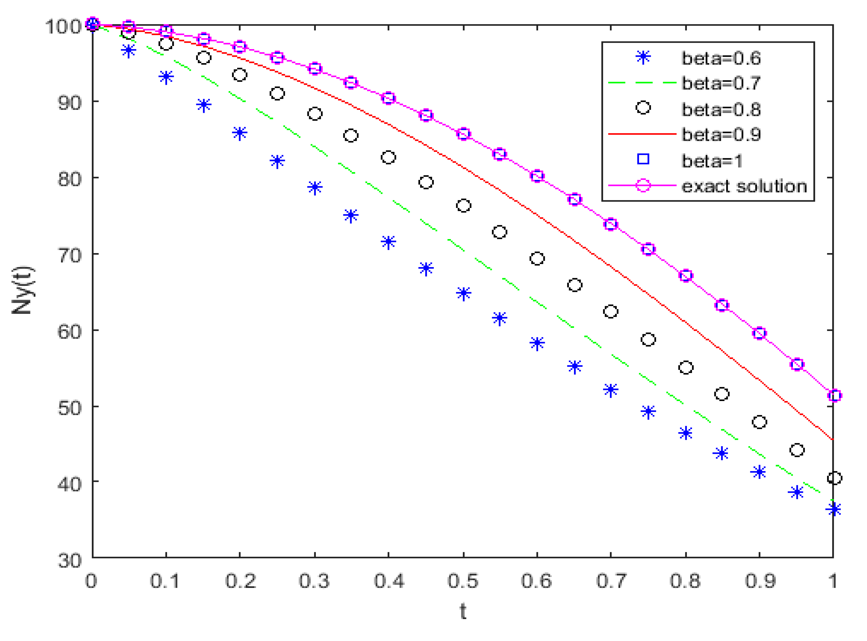 Applsci 10 02850 g021 Applsci 10 02850 g021