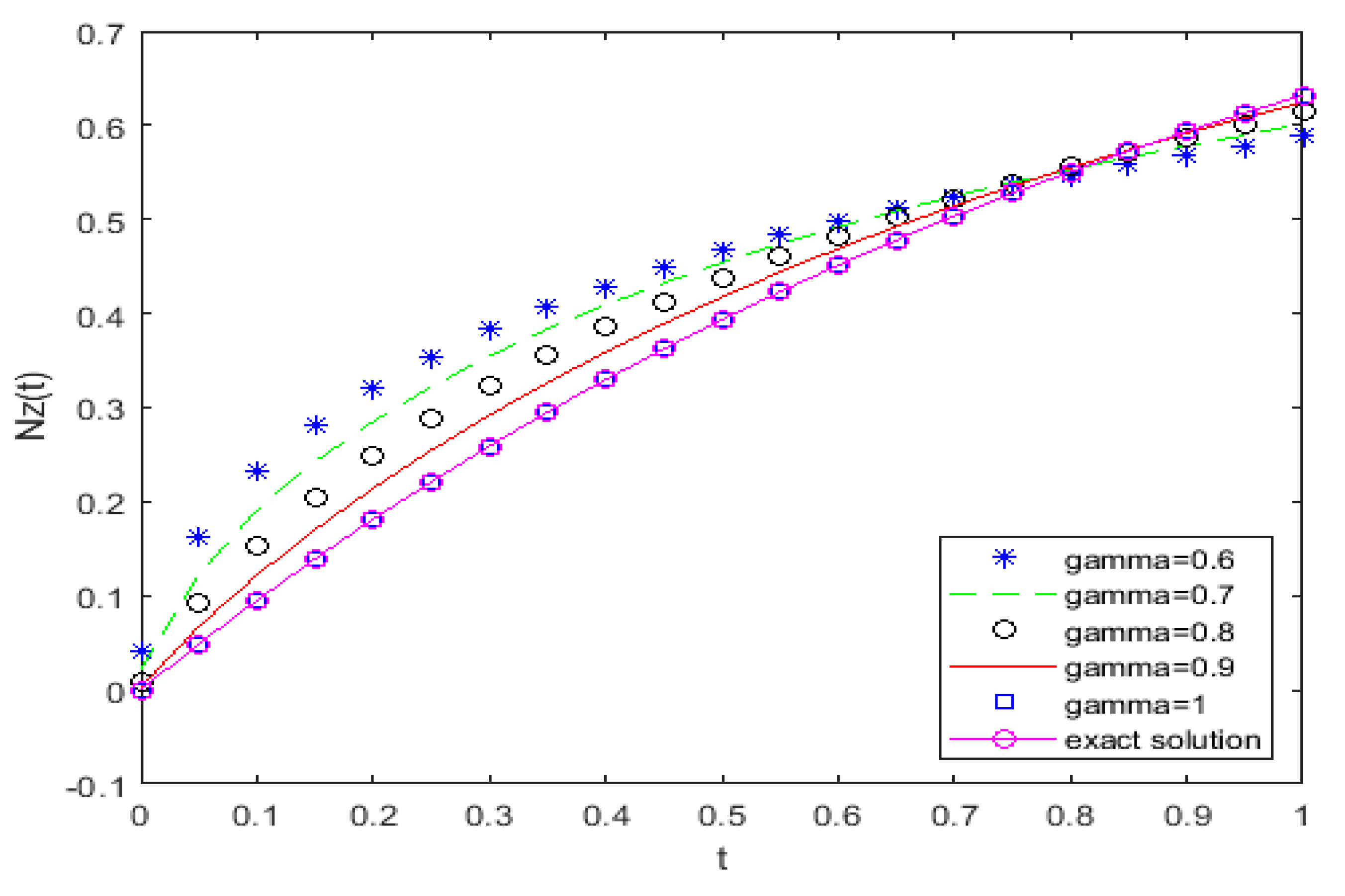 Applsci 10 02850 g022 Applsci 10 02850 g022