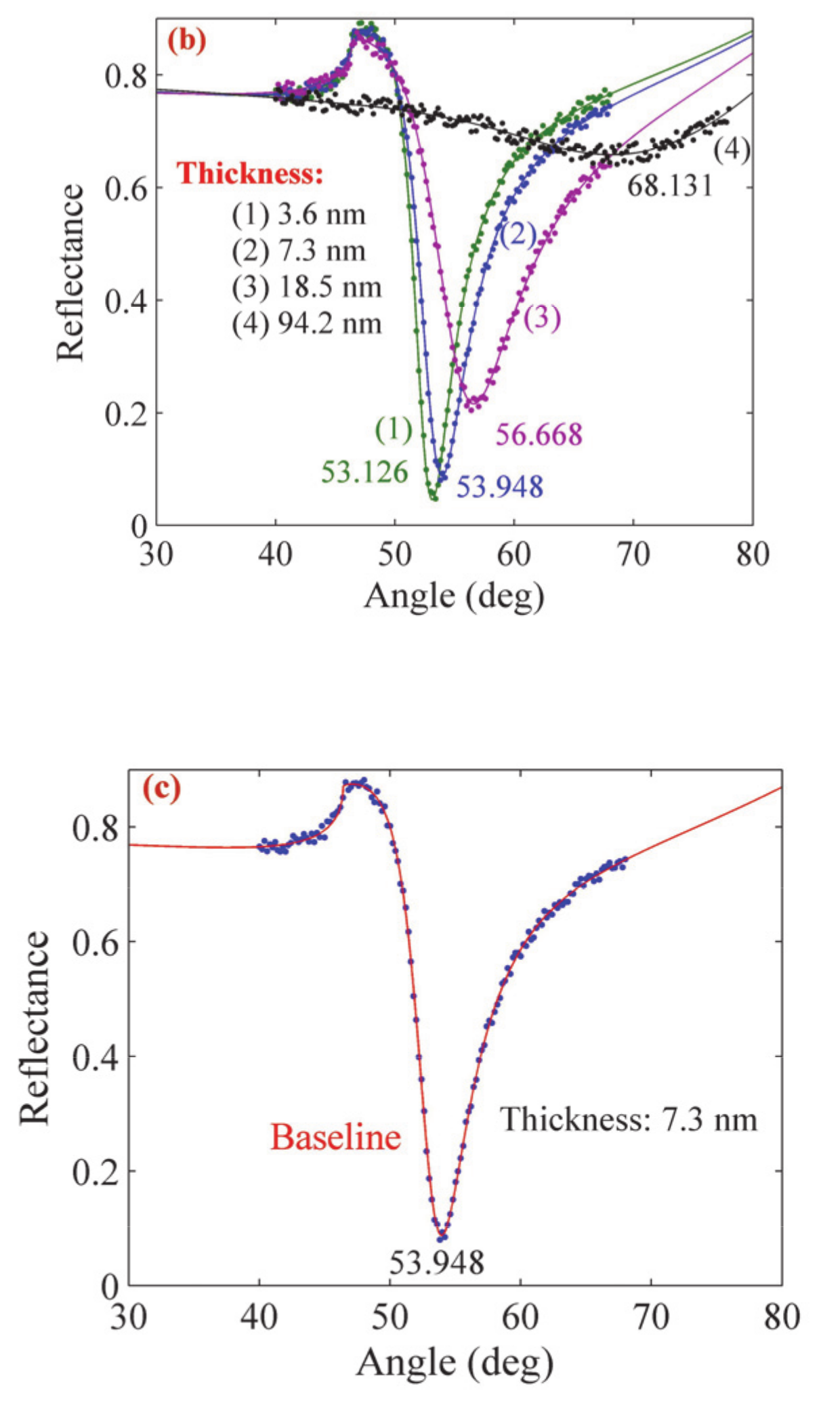Applsci 10 02855 g003b