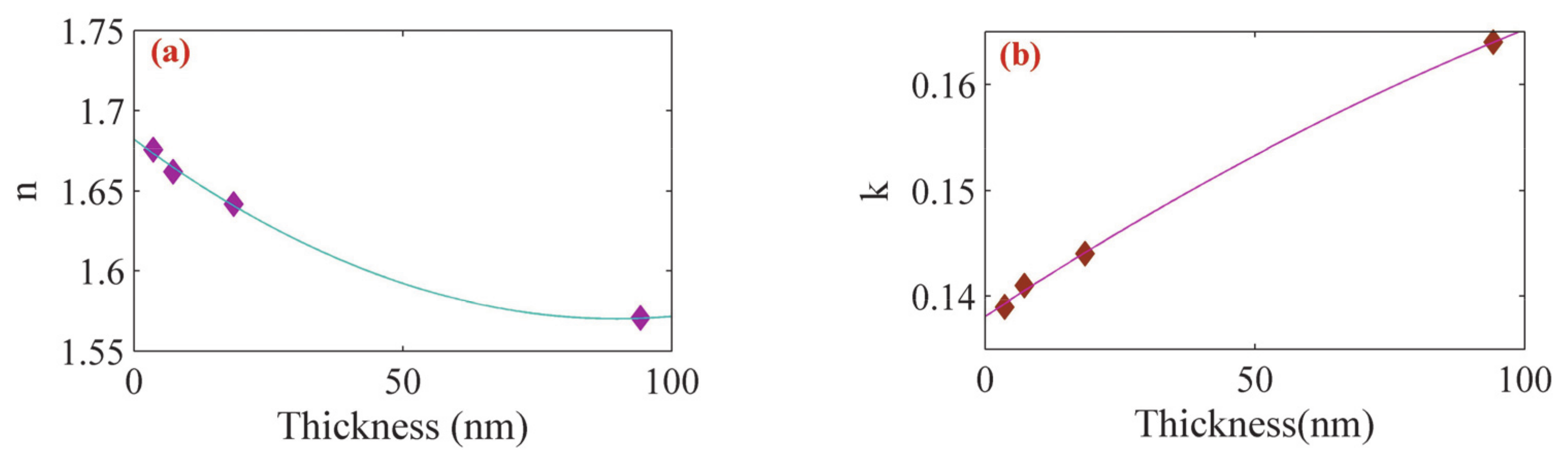 Applsci 10 02855 g004