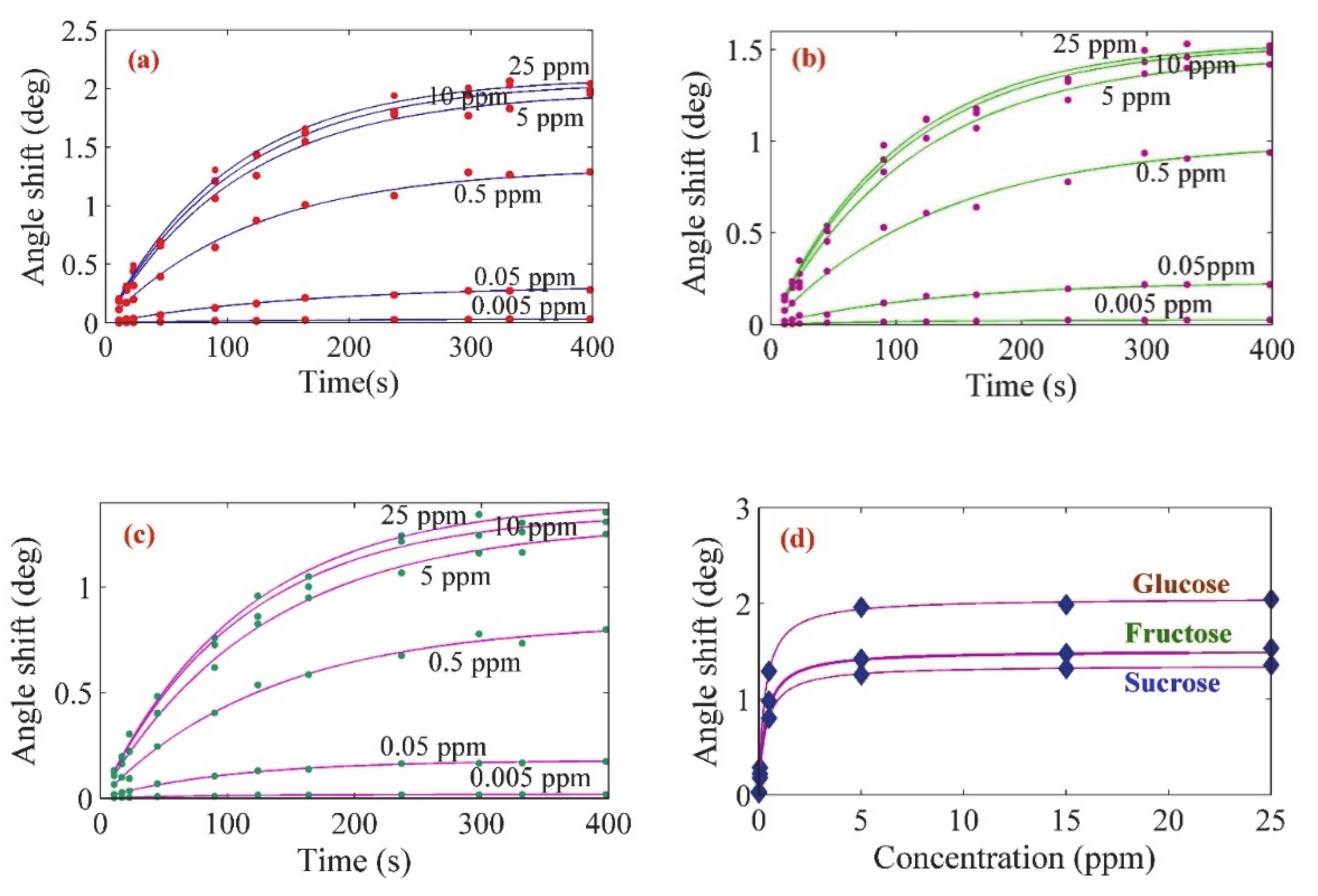 Applsci 10 02855 g005